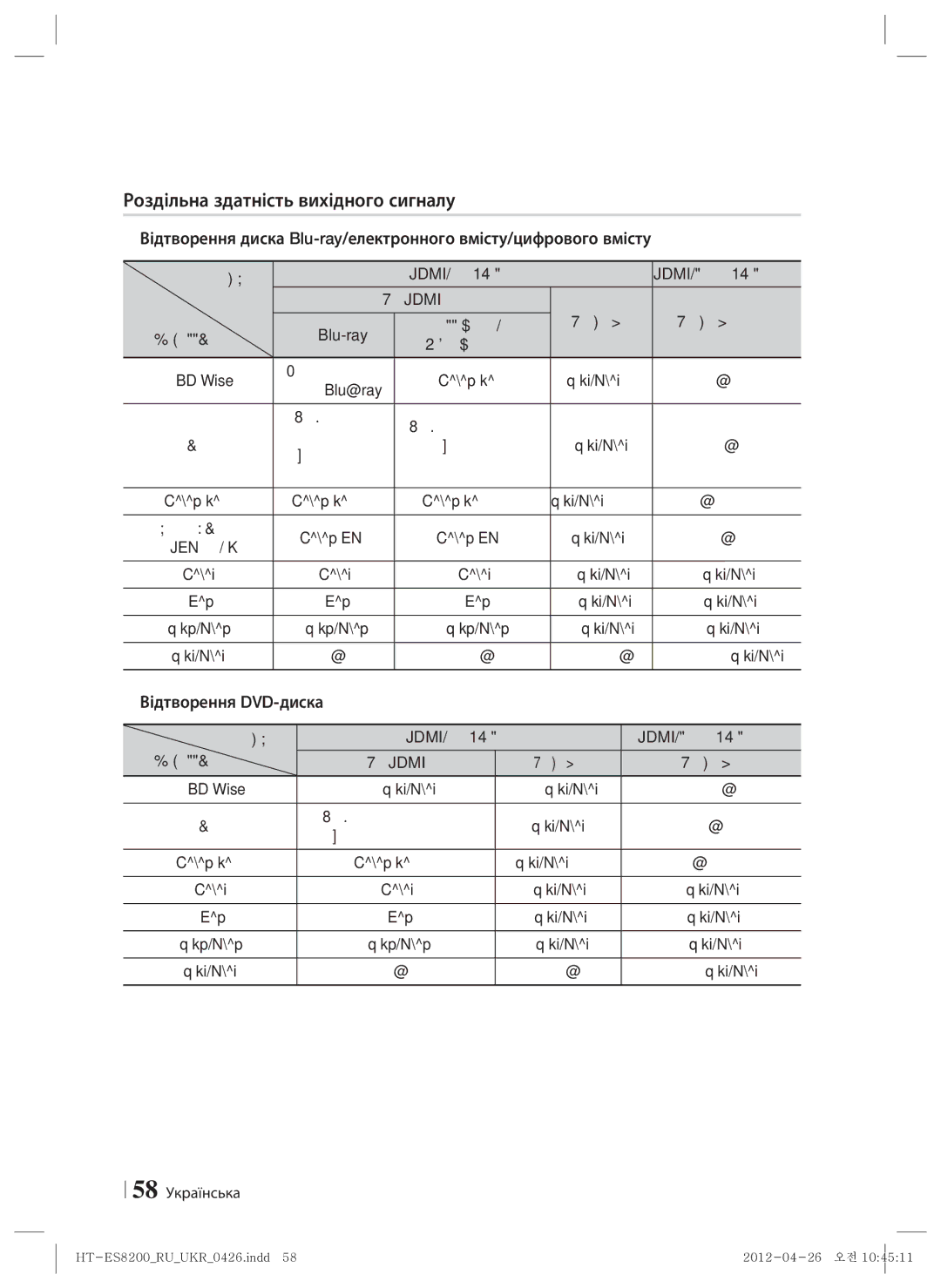 Samsung HT-ES8200/RU manual Роздільна здатність вихідного сигналу, Вихід, Налаштування, Відтворення DVD-диска 