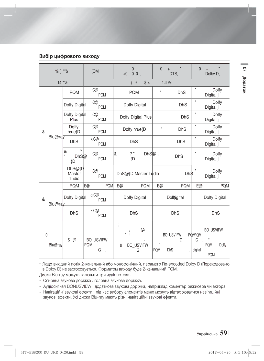 Samsung HT-ES8200/RU manual Вибір цифрового виходу, Потік бітів, Із підтримкою Hdmi 