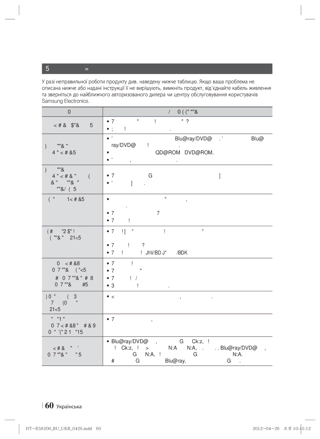 Samsung HT-ES8200/RU manual Усунення несправностей 