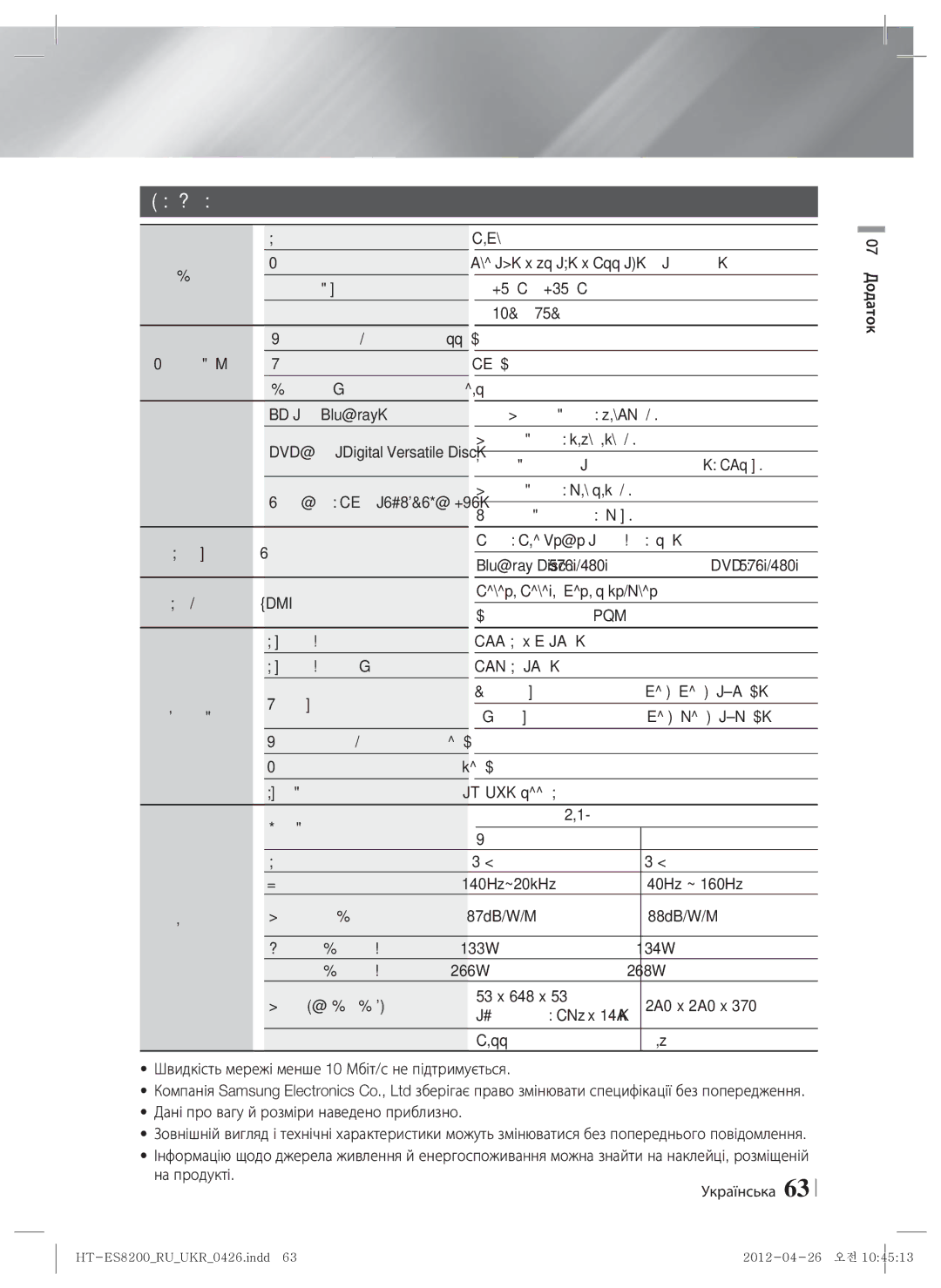 Samsung HT-ES8200/RU manual Технічні характеристики 