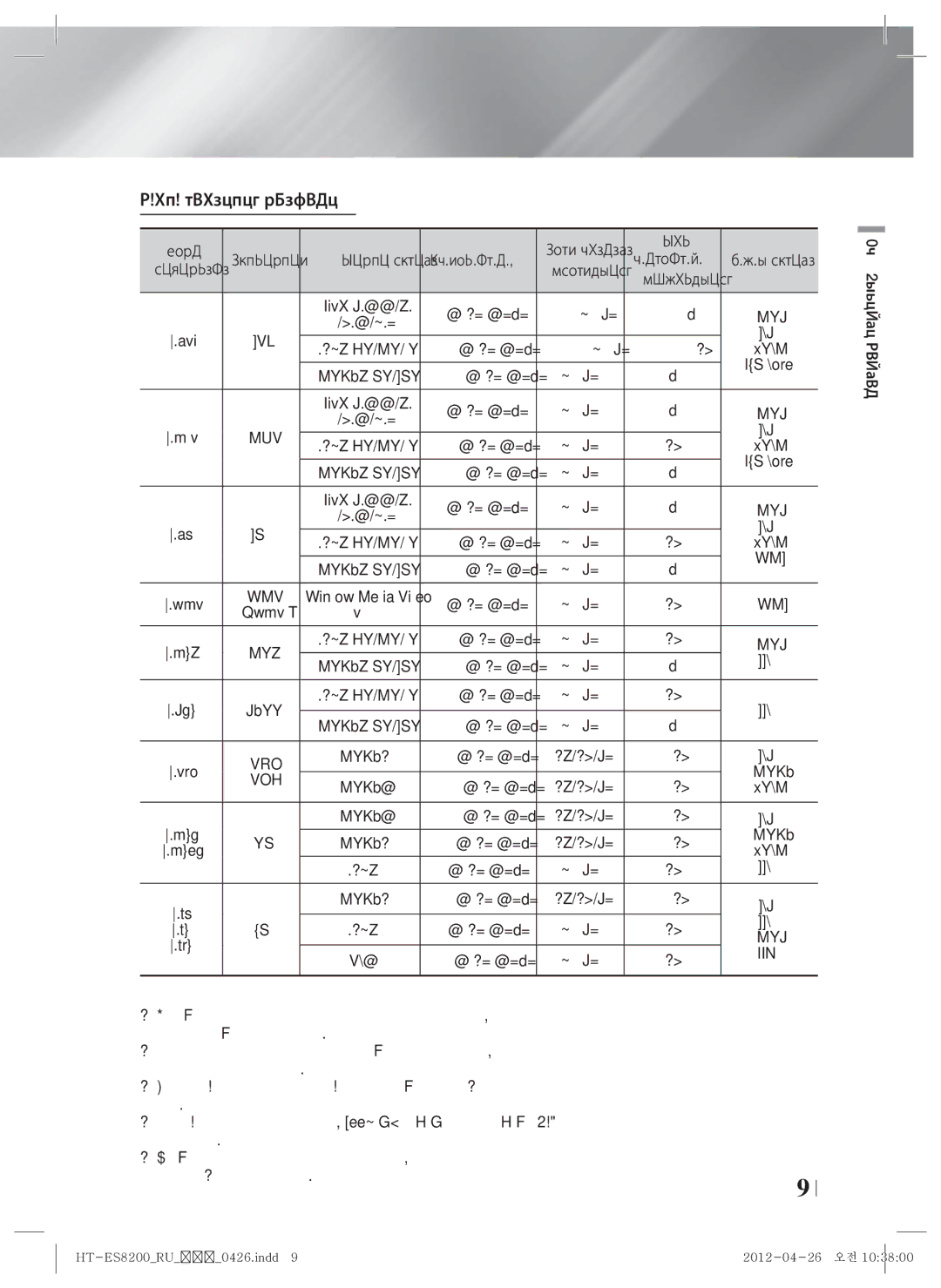 Samsung HT-ES8200/RU manual Бейне файлының қолдауы, Бейне кодегі, Бит 