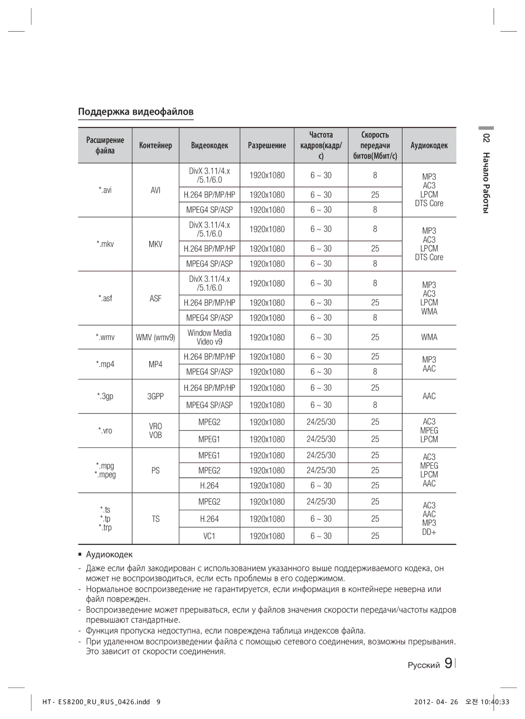 Samsung HT-ES8200/RU manual Поддержка видеофайлов, Aac, Mpeg 