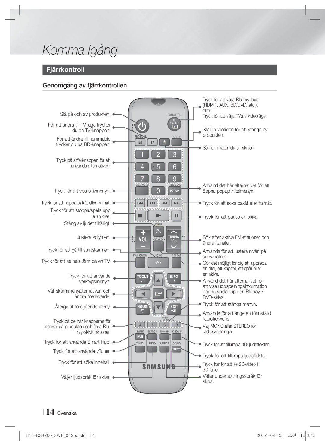 Samsung HT-ES8200/XE manual Fjärrkontroll, Genomgång av fjärrkontrollen 