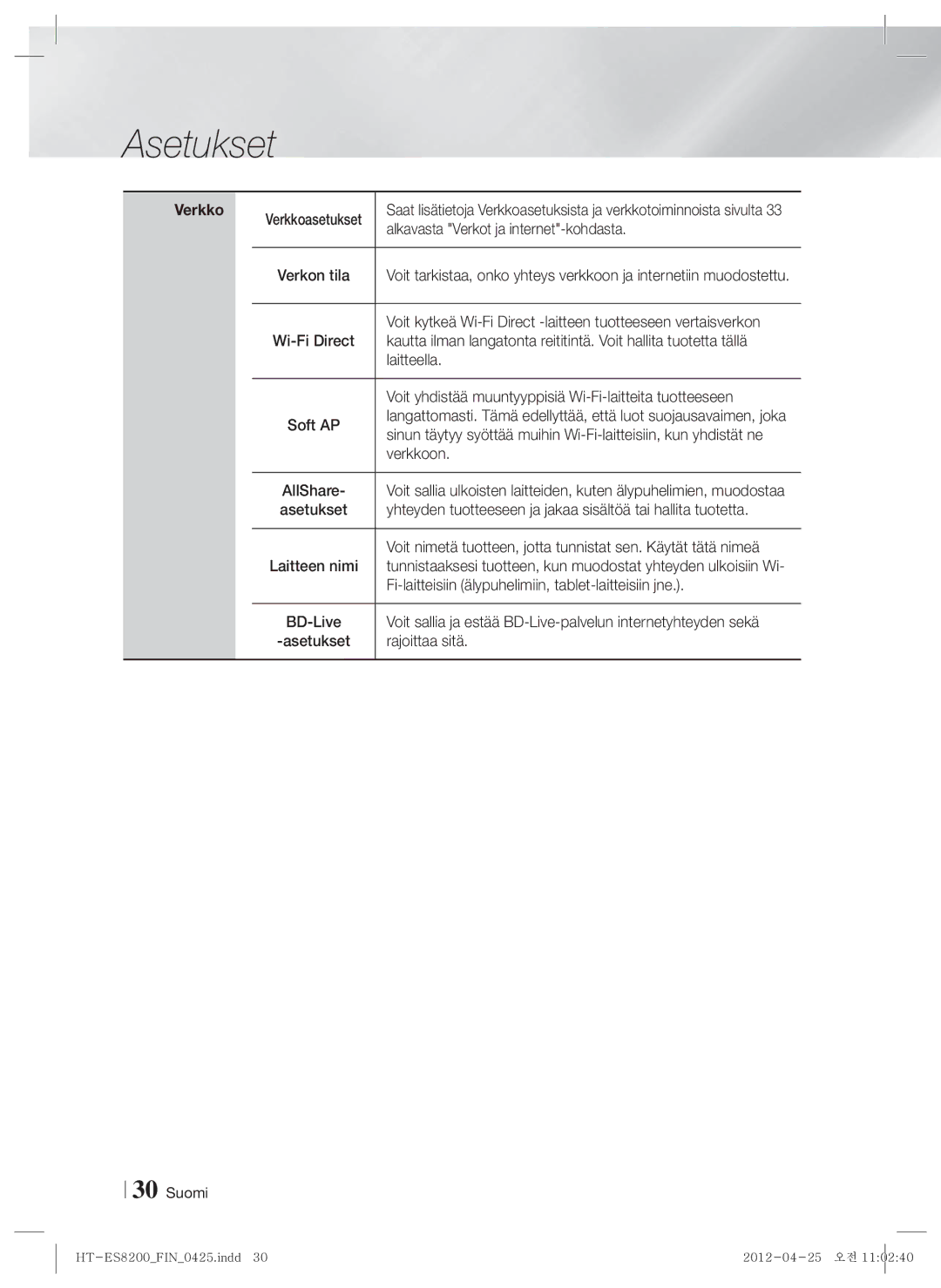 Samsung HT-ES8200/XE manual Verkko 