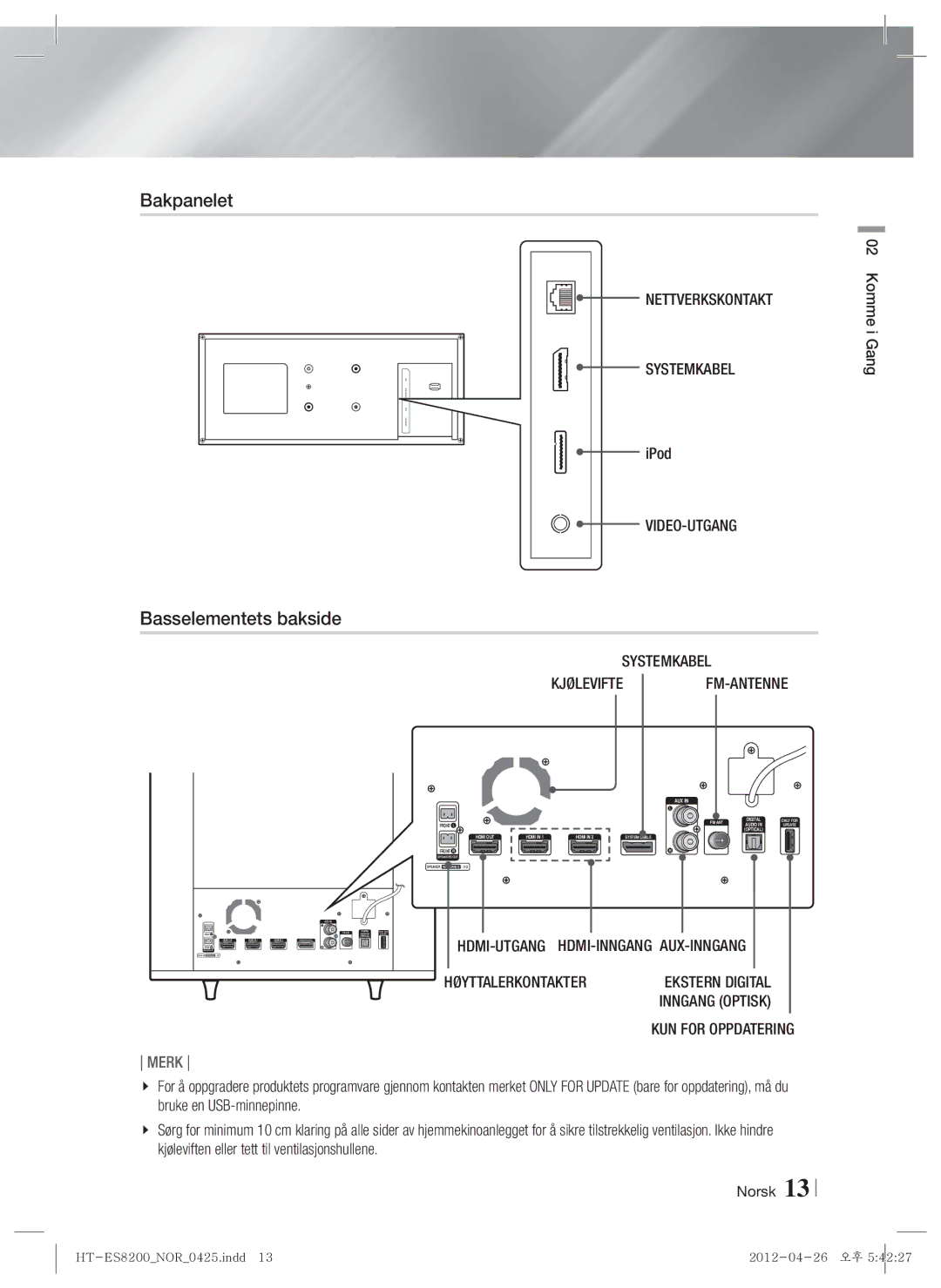 Samsung HT-ES8200/XE Bakpanelet, Basselementets bakside, Nettverkskontakt Systemkabel, Video-Utgang, KUN for Oppdatering 