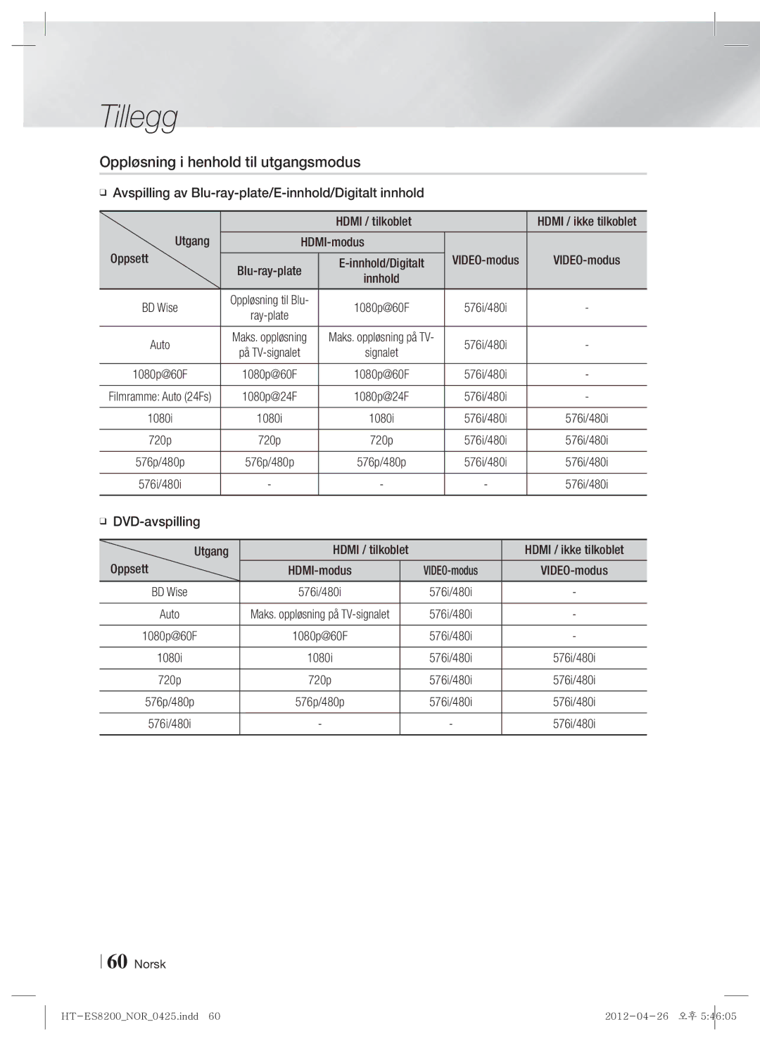 Samsung HT-ES8200/XE manual Oppløsning i henhold til utgangsmodus, HDMI-modus VIDEO-modus, Oppsett 