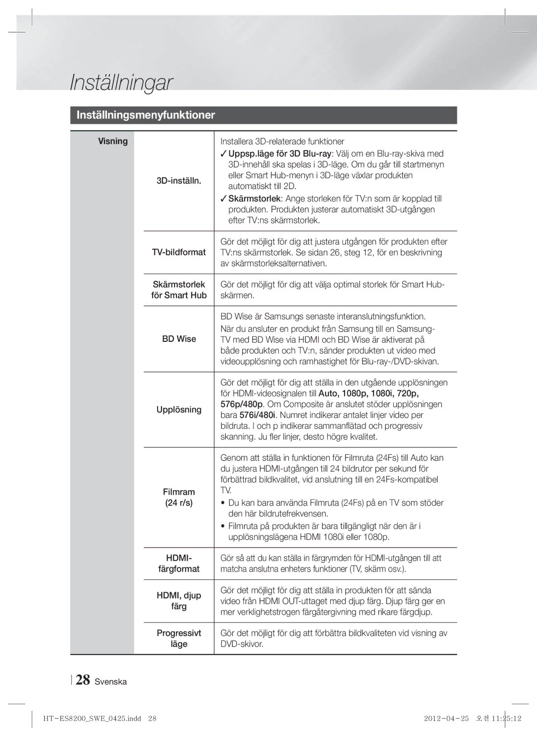 Samsung HT-ES8200/XE manual Inställningsmenyfunktioner, Visning, Hdmi 