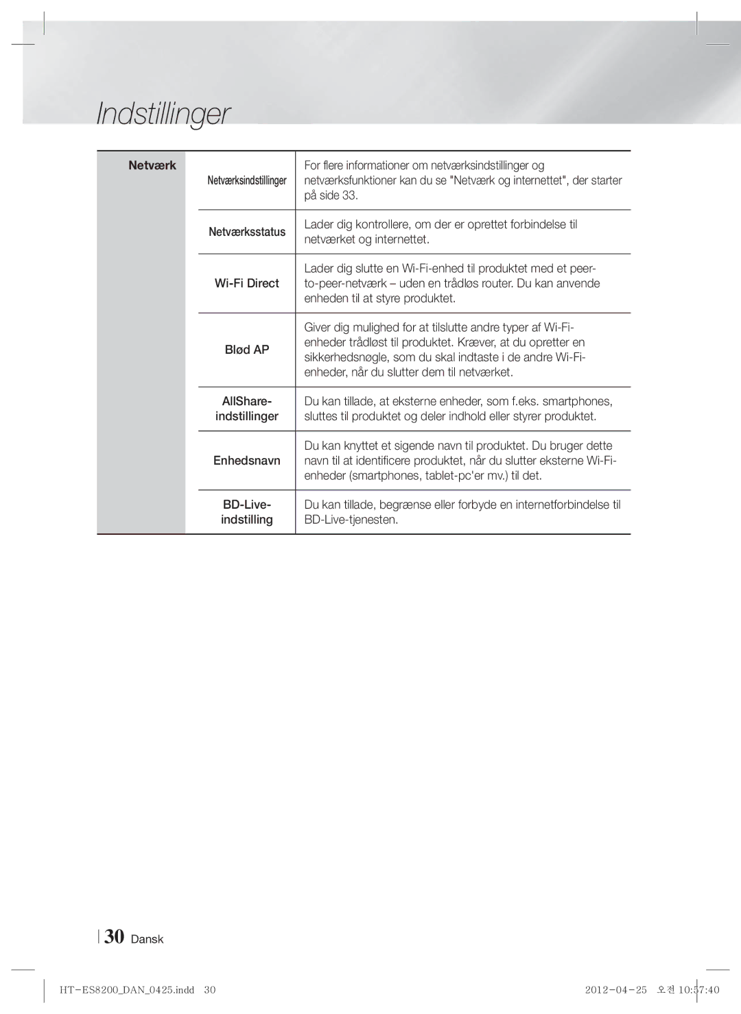 Samsung HT-ES8200/XE manual Netværk 