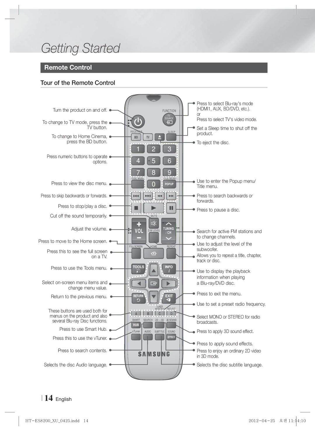 Samsung HT-ES8200/EN, HT-ES8200/XN, HT-ES8200/ZF, HT-ES8200/XE manual Tour of the Remote Control 