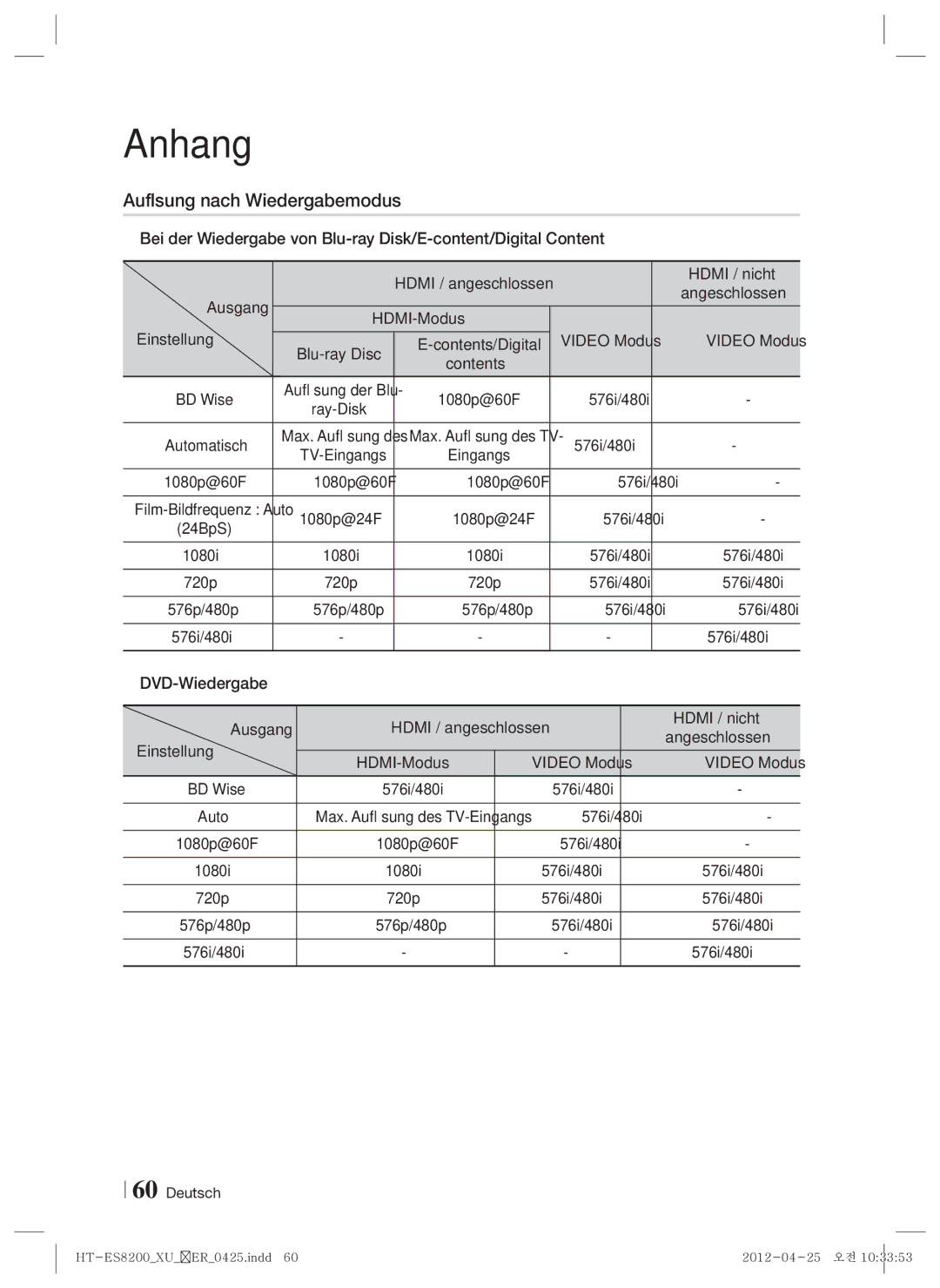 Samsung HT-ES8200/XN, HT-ES8200/ZF manual Auflösung nach Wiedergabemodus, Ausgang, HDMI-Modus Einstellung Video Modus 