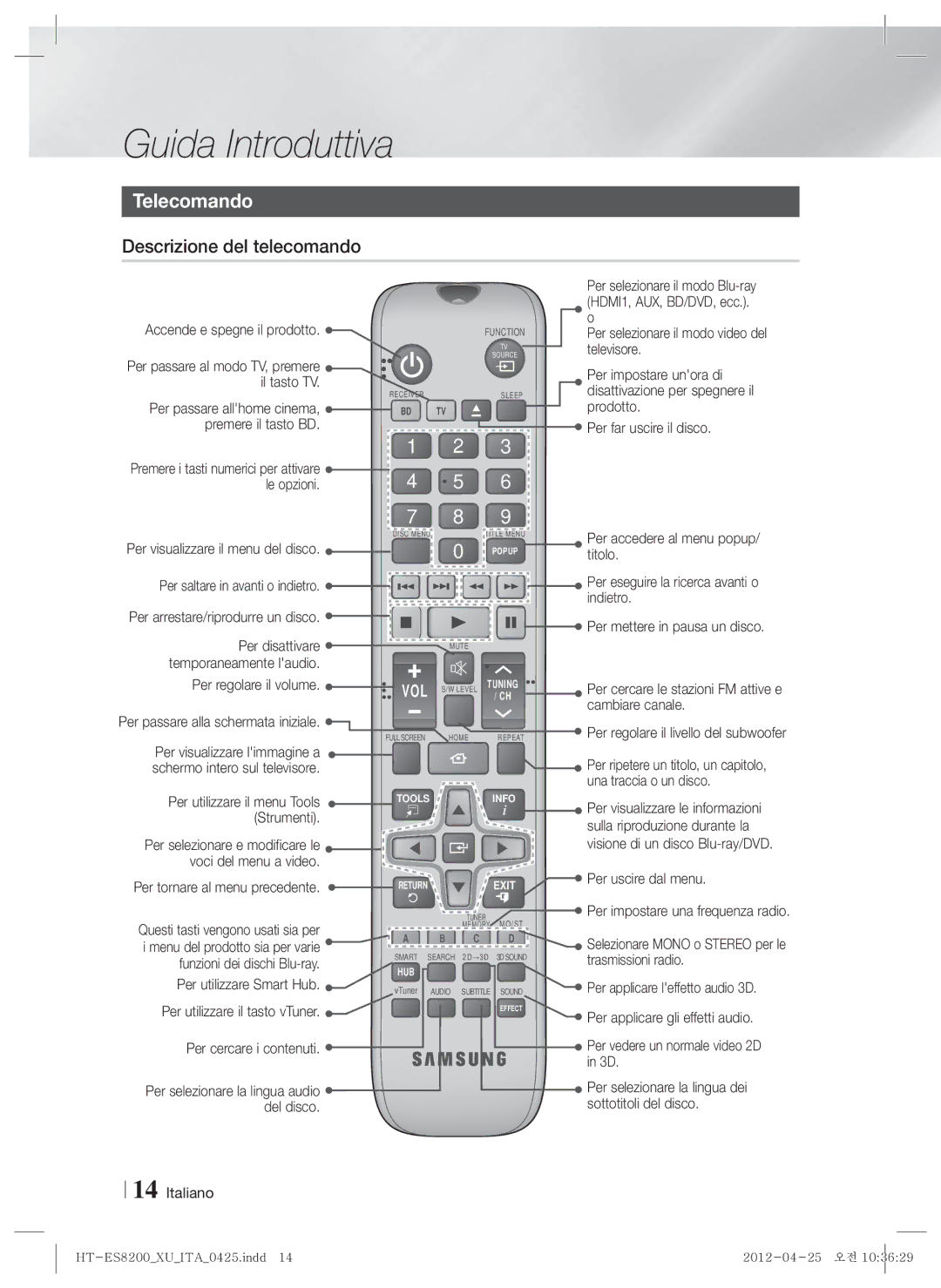 Samsung HT-ES8200/XN, HT-ES8200/ZF, HT-ES8200/EN, HT-ES8200/XE manual Telecomando, Descrizione del telecomando 