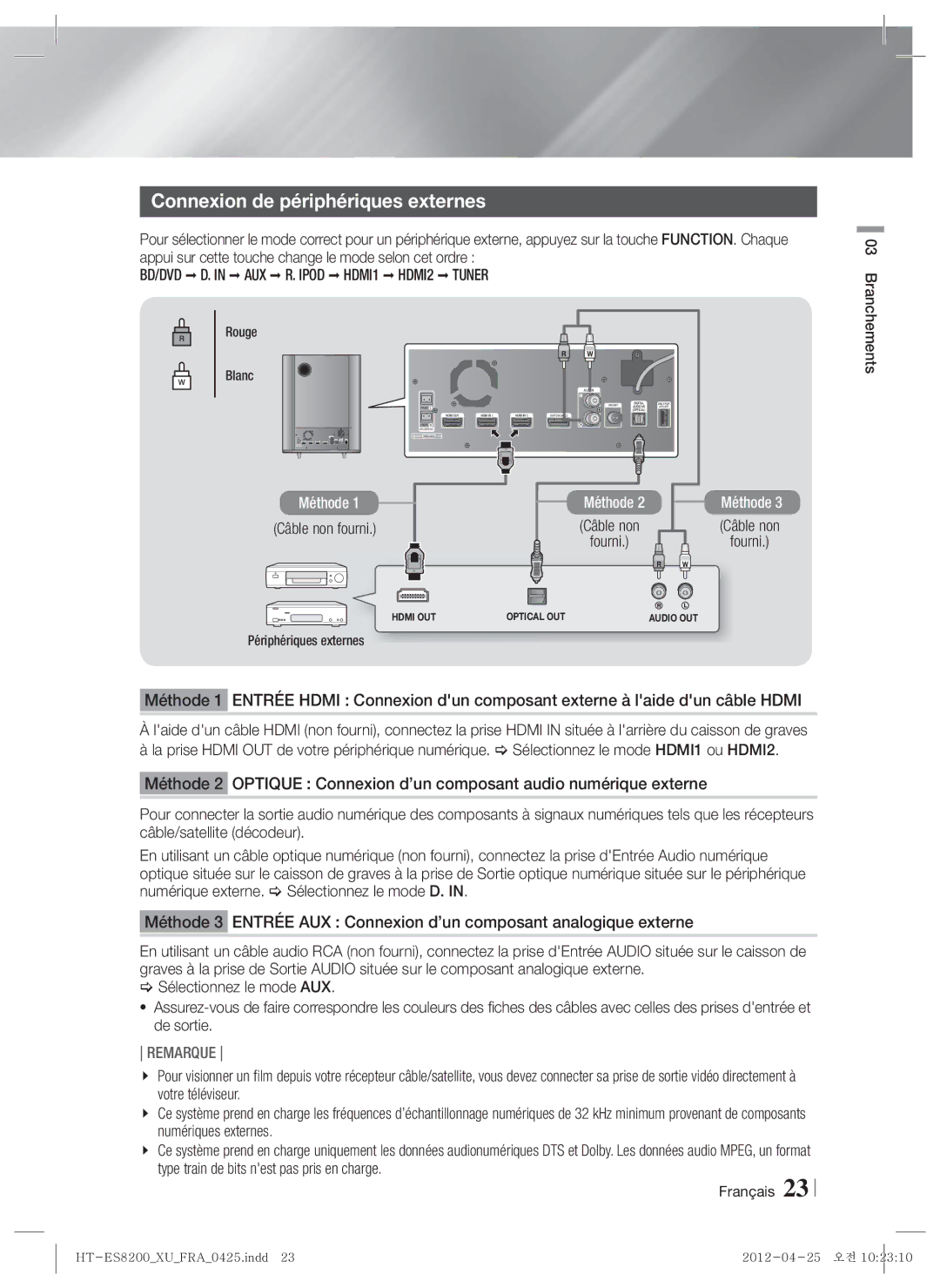 Samsung HT-ES8200/ZF Connexion de périphériques externes, BD/DVD D. in AUX R. Ipod HDMI1 HDMI2 Tuner, Câble non fourni 