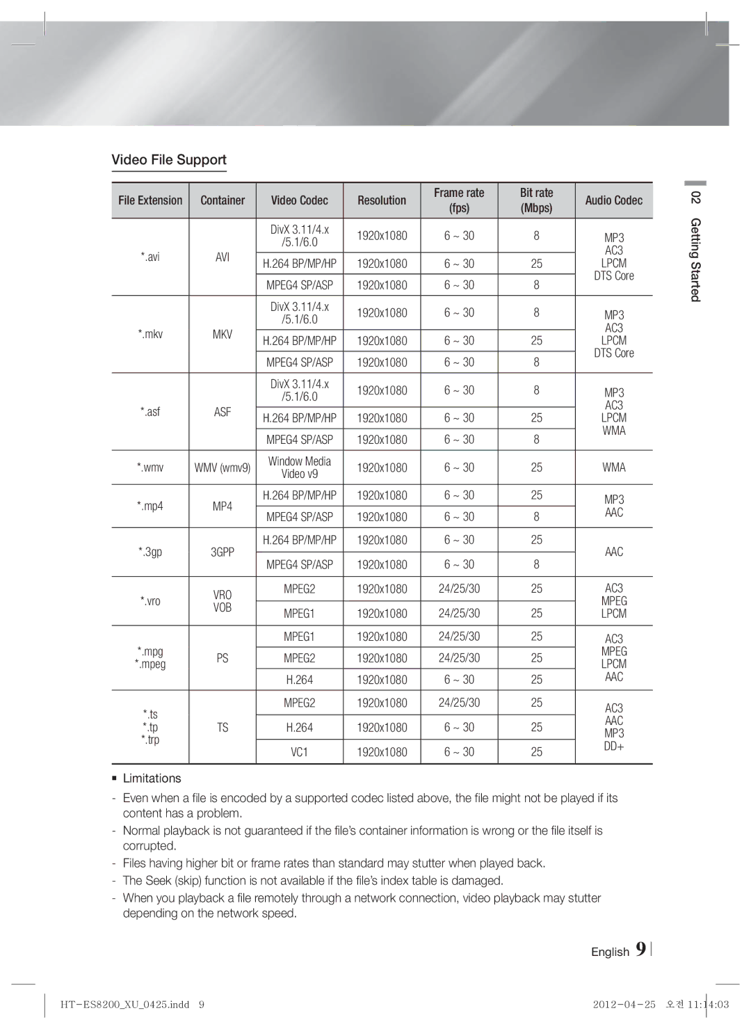 Samsung HT-ES8200/ZF, HT-ES8200/XN, HT-ES8200/EN, HT-ES8200/XE manual Video File Support, Aac, Mpeg 