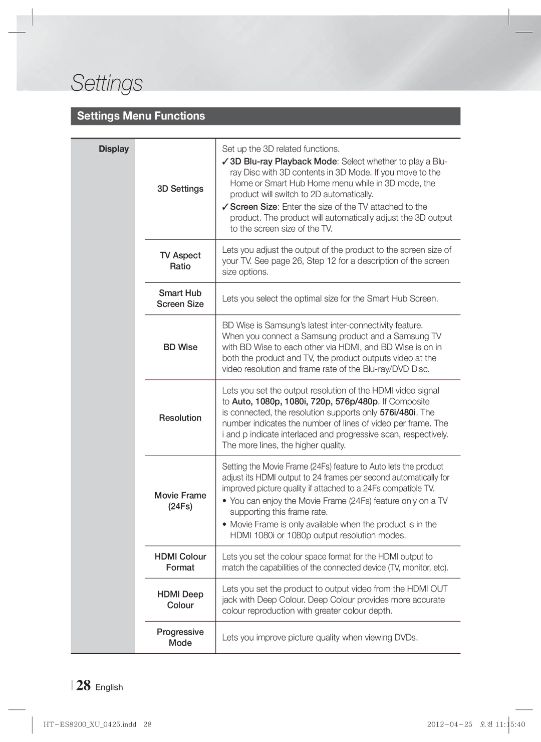 Samsung HT-ES8200/XN, HT-ES8200/ZF, HT-ES8200/EN, HT-ES8200/XE manual Settings Menu Functions 