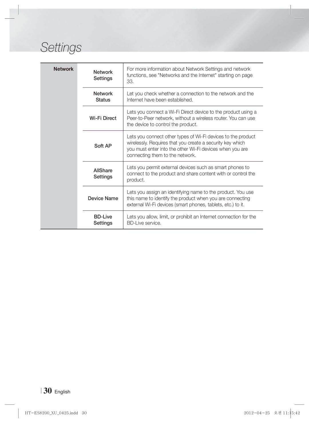 Samsung HT-ES8200/EN, HT-ES8200/XN Settings, Internet have been established, Wi-Fi Direct, Device to control the product 