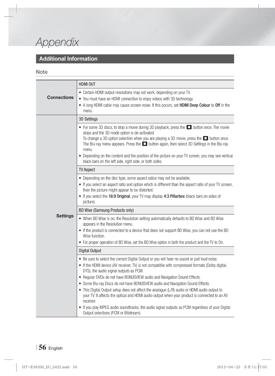 Samsung HT-ES8200/XN, HT-ES8200/ZF, HT-ES8200/EN, HT-ES8200/XE manual Appendix, Additional Information, Hdmi OUT 