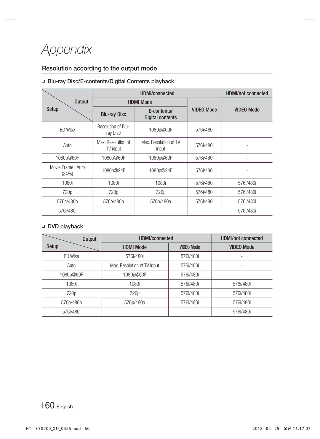 Samsung HT-ES8200/XN, HT-ES8200/ZF, HT-ES8200/EN manual Resolution according to the output mode, Hdmi Mode Setup, Video Mode 