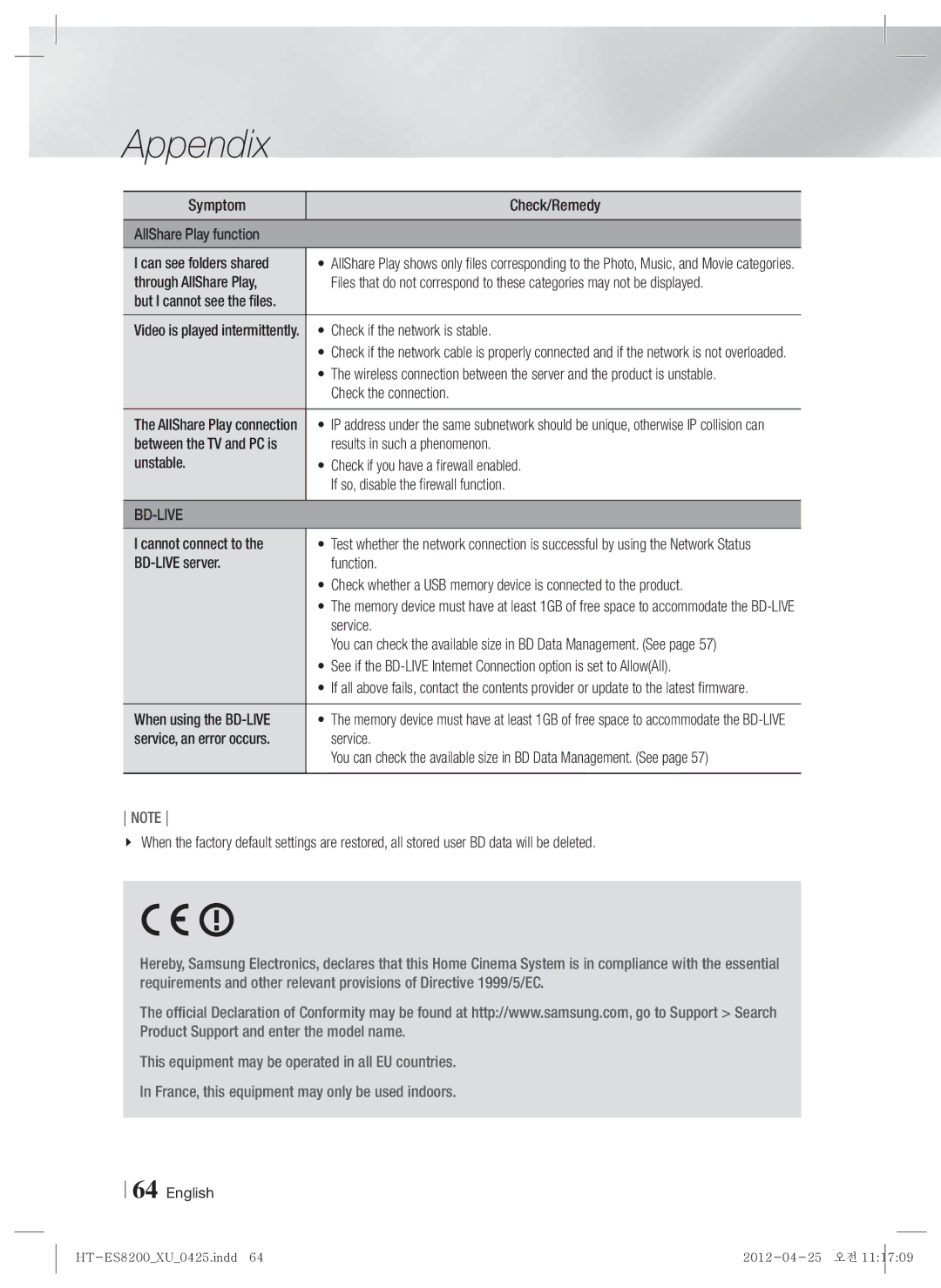 Samsung HT-ES8200/XN Symptom Check/Remedy AllShare Play function, Through AllShare Play, Check if the network is stable 