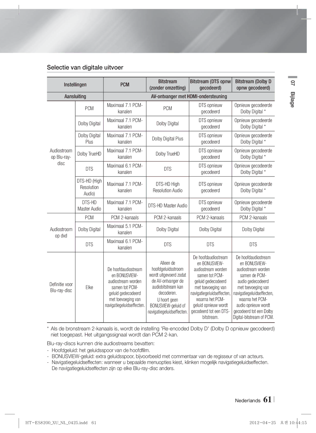 Samsung HT-ES8200/ZF manual Selectie van digitale uitvoer, Bitstream, Aansluiting, AV-ontvanger met HDMI-ondersteuning 