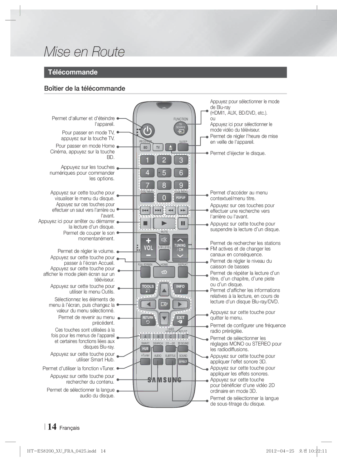 Samsung HT-ES8200/XN, HT-ES8200/ZF manual Télécommande, Boîtier de la télécommande 