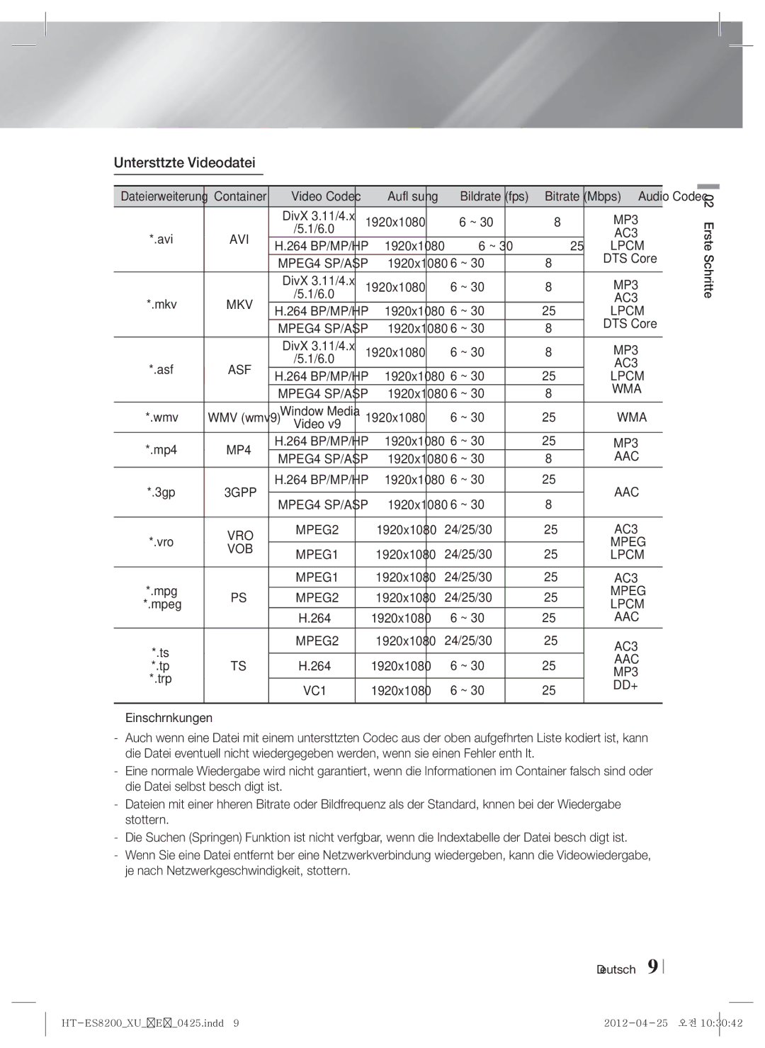 Samsung HT-ES8200/ZF, HT-ES8200/XN manual Unterstützte Videodatei, Mpeg 