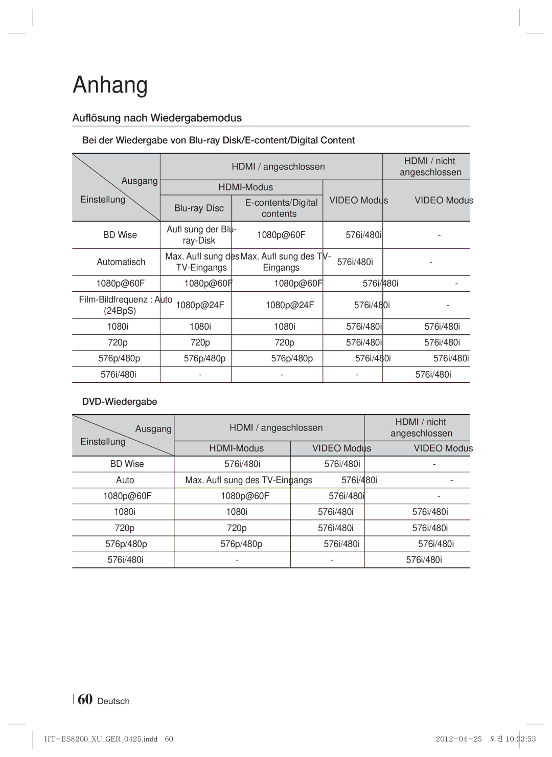 Samsung HT-ES8200/XN, HT-ES8200/ZF manual Auflösung nach Wiedergabemodus, Ausgang, HDMI-Modus Einstellung Video Modus 