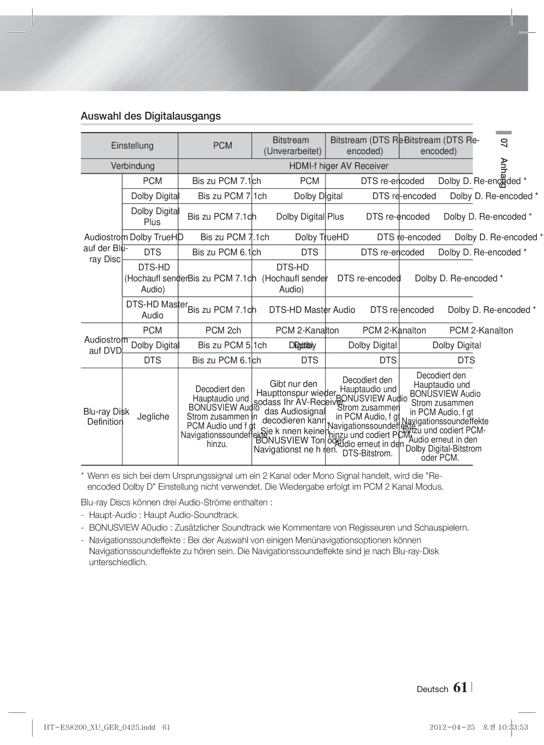 Samsung HT-ES8200/ZF, HT-ES8200/XN manual Auswahl des Digitalausgangs, Verbindung, AV Receiver 