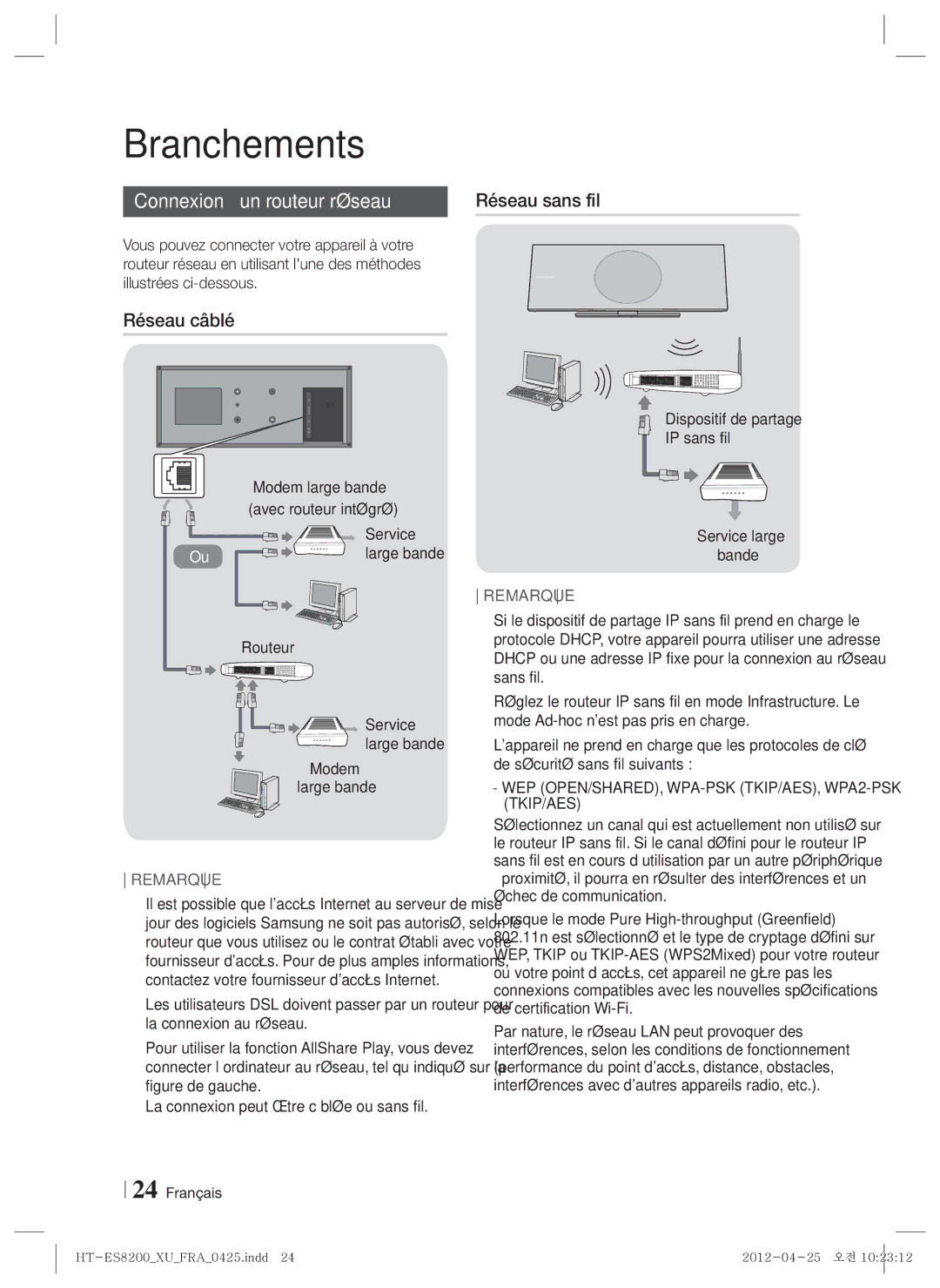 Samsung HT-ES8200/XN Connexion à un routeur réseau, Réseau câblé, WEP OPEN/SHARED, WPA-PSK TKIP/AES, WPA2-PSK TKIP/AES 