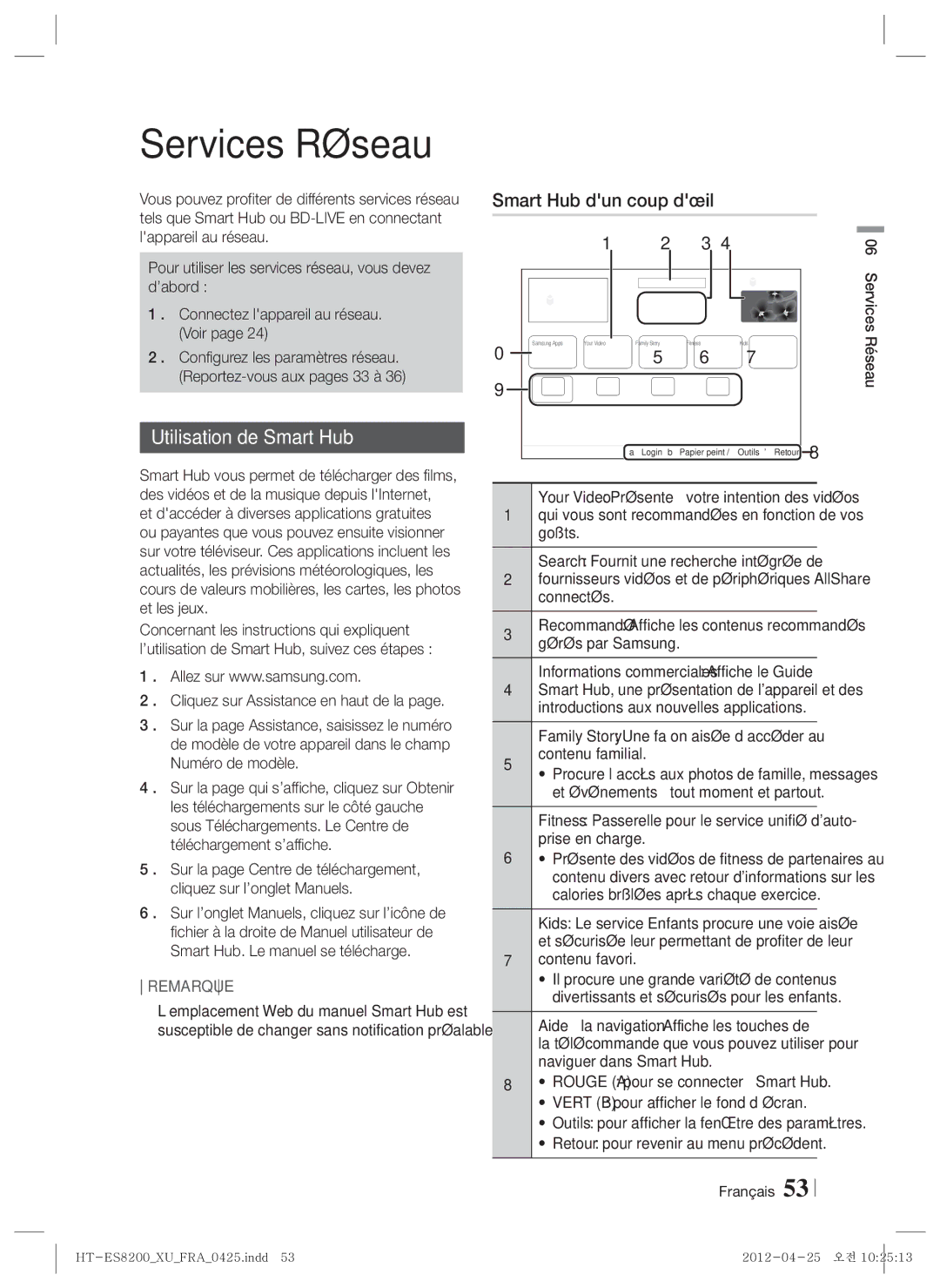 Samsung HT-ES8200/ZF, HT-ES8200/XN manual Services Réseau, Utilisation de Smart Hub, Smart Hub dun coup dœil 