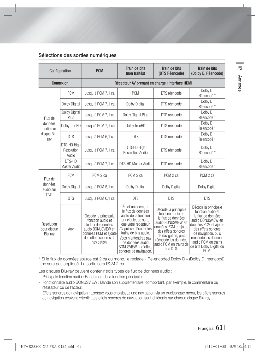 Samsung HT-ES8200/ZF, HT-ES8200/XN manual Sélections des sorties numériques, Pcm, Train de bits, Charge linterface Hdmi, Dvd 