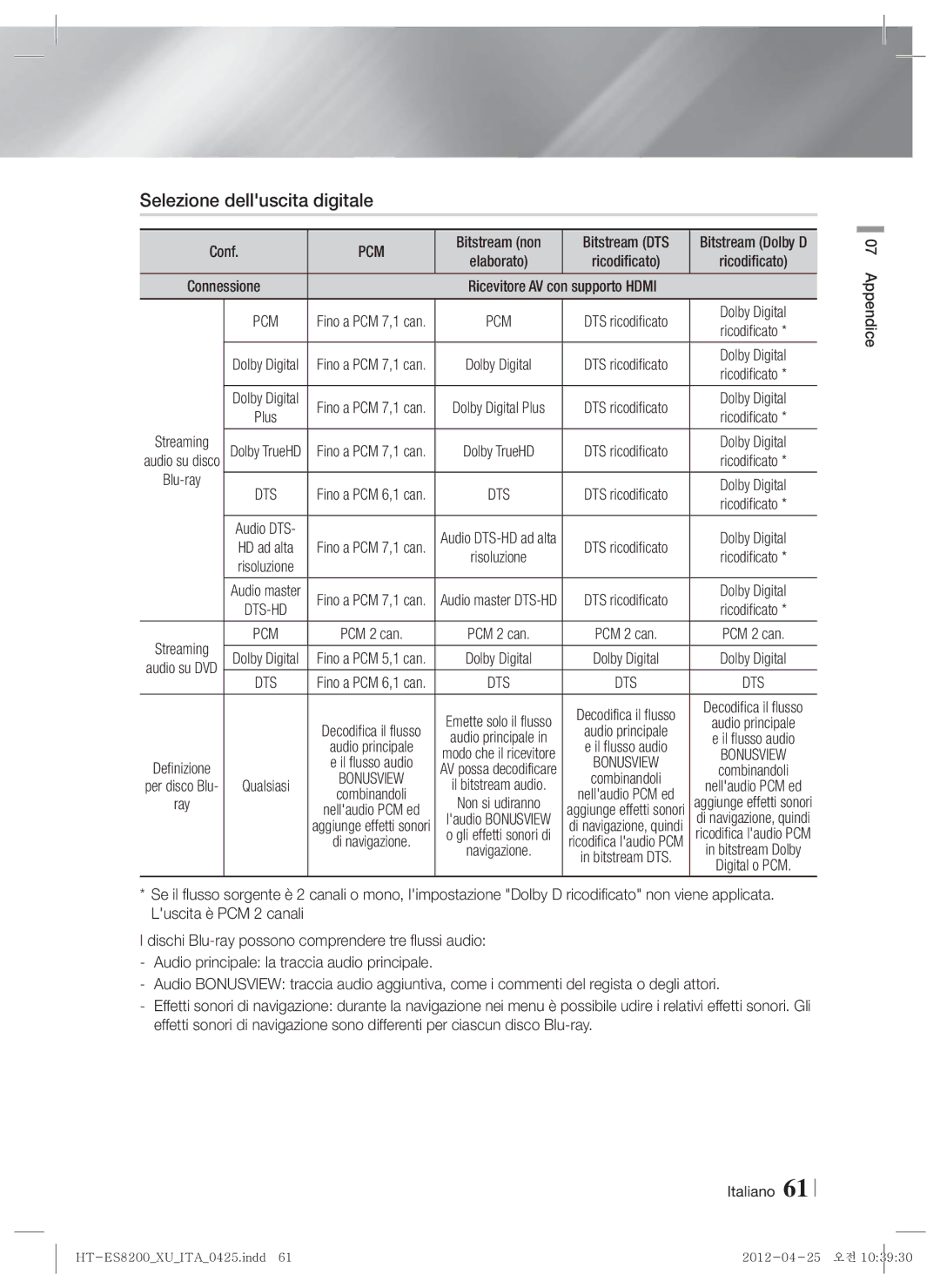 Samsung HT-ES8200/ZF manual Selezione delluscita digitale, Bitstream non Bitstream DTS, Supporto Hdmi, Blu-ray 