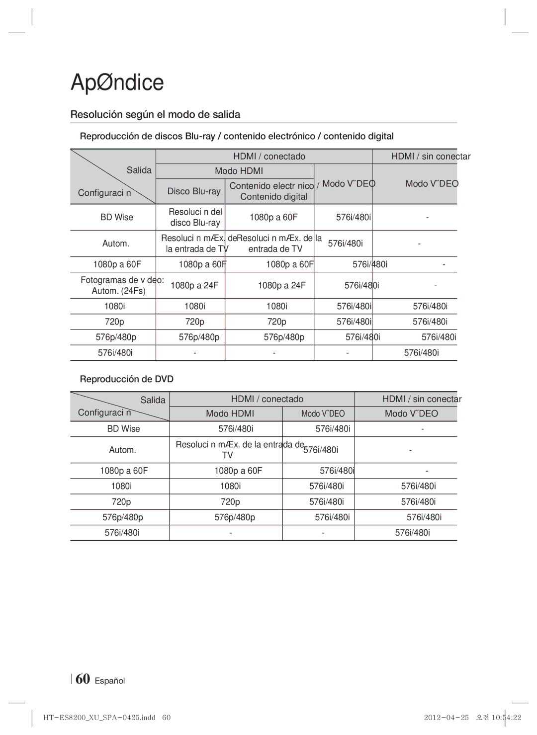 Samsung HT-ES8200/ZF manual Resolución según el modo de salida, Modo Hdmi Modo Vídeo, Contenido digital 