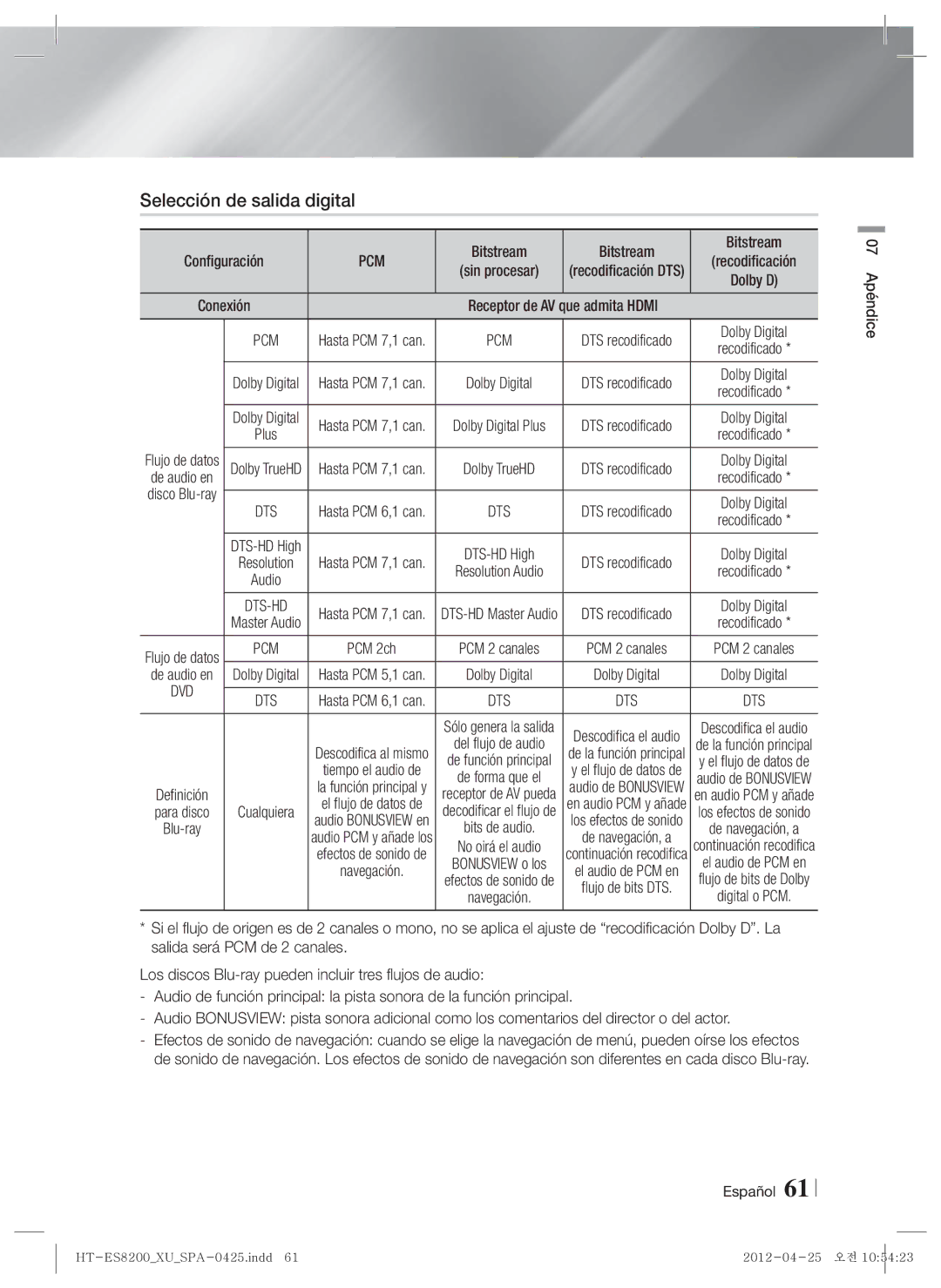 Samsung HT-ES8200/ZF manual Selección de salida digital, Bitstream, Que admita Hdmi, Dolby Digital 