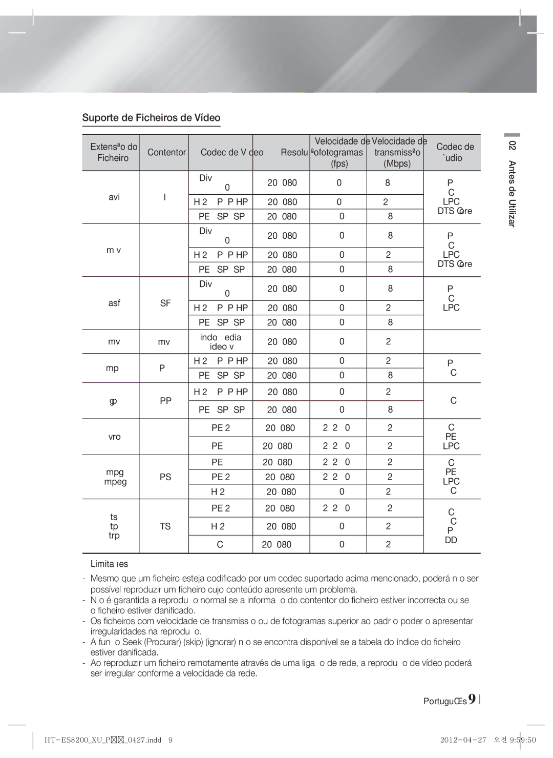 Samsung HT-ES8200/ZF manual Suporte de Ficheiros de Vídeo, Codec de, Resolução, Extensão do Velocidade de 