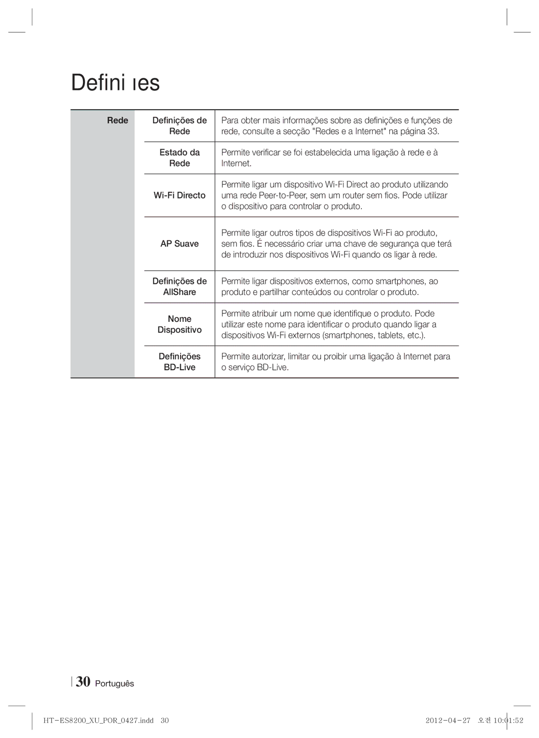 Samsung HT-ES8200/ZF manual Rede 