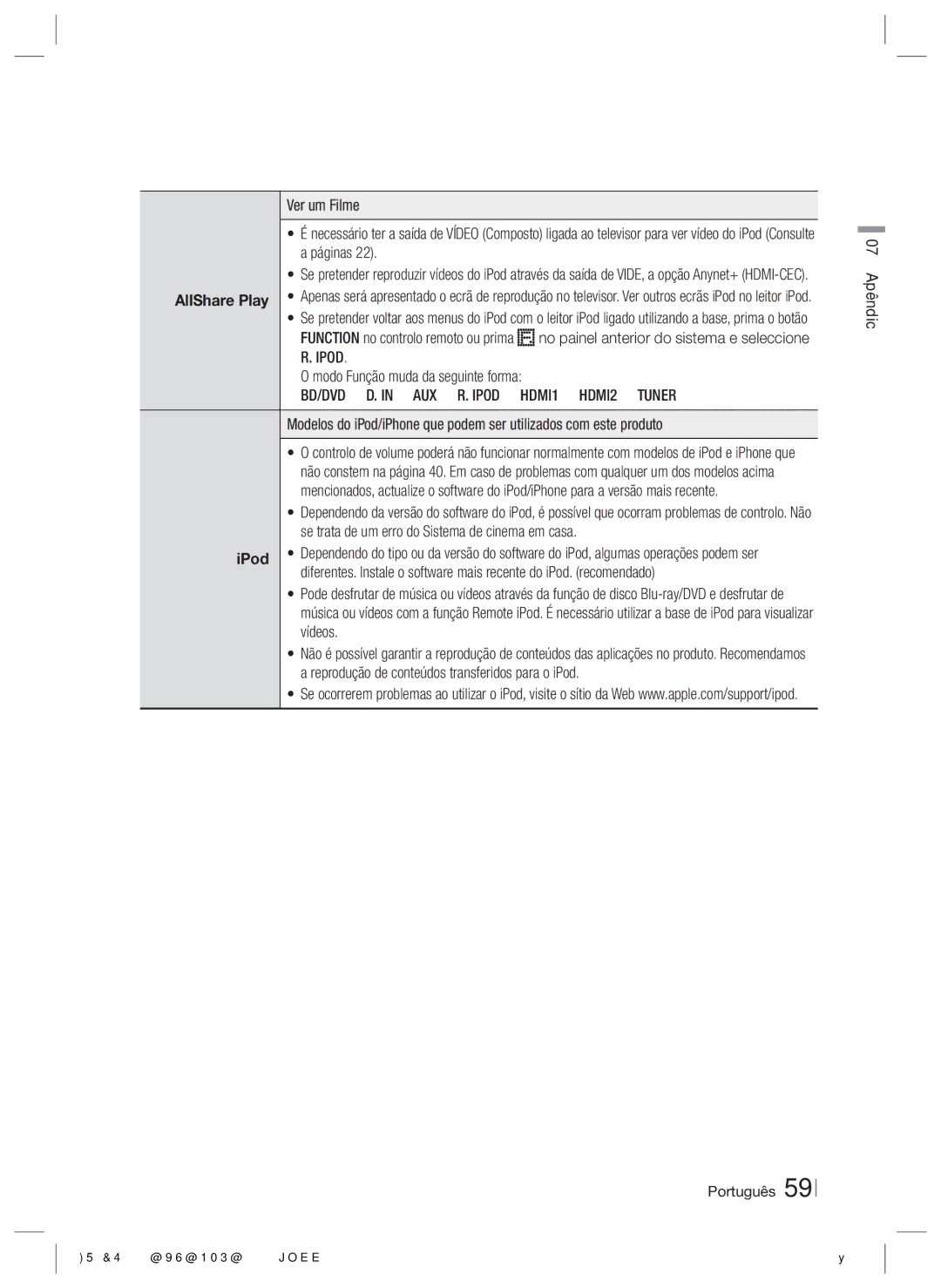 Samsung HT-ES8200/ZF manual Ipod, Modo Função muda da seguinte forma 