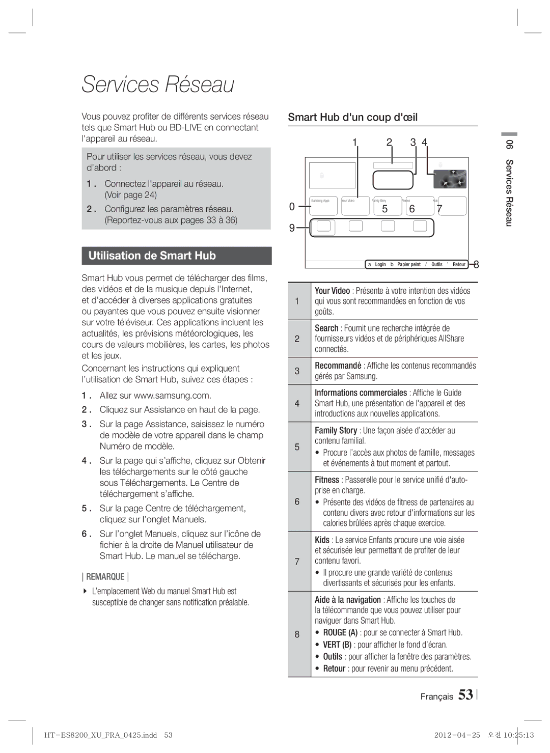 Samsung HT-ES8200/ZF manual Services Réseau, Utilisation de Smart Hub, Smart Hub dun coup dœil 