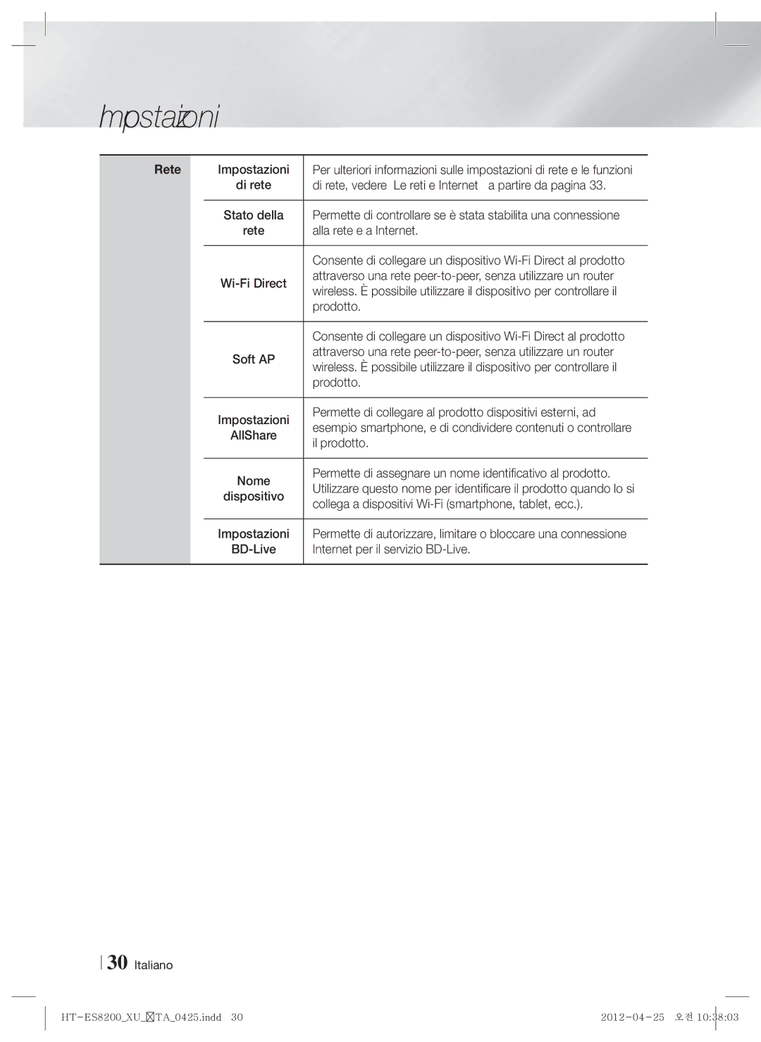 Samsung HT-ES8200/ZF manual Rete 