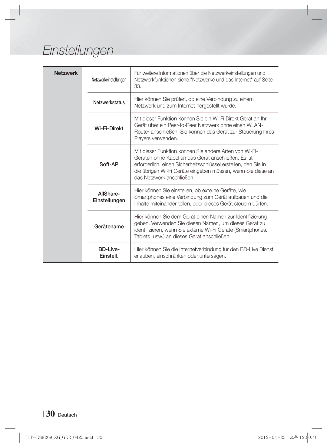 Samsung HT-ES8209/ZG manual Netzwerk 