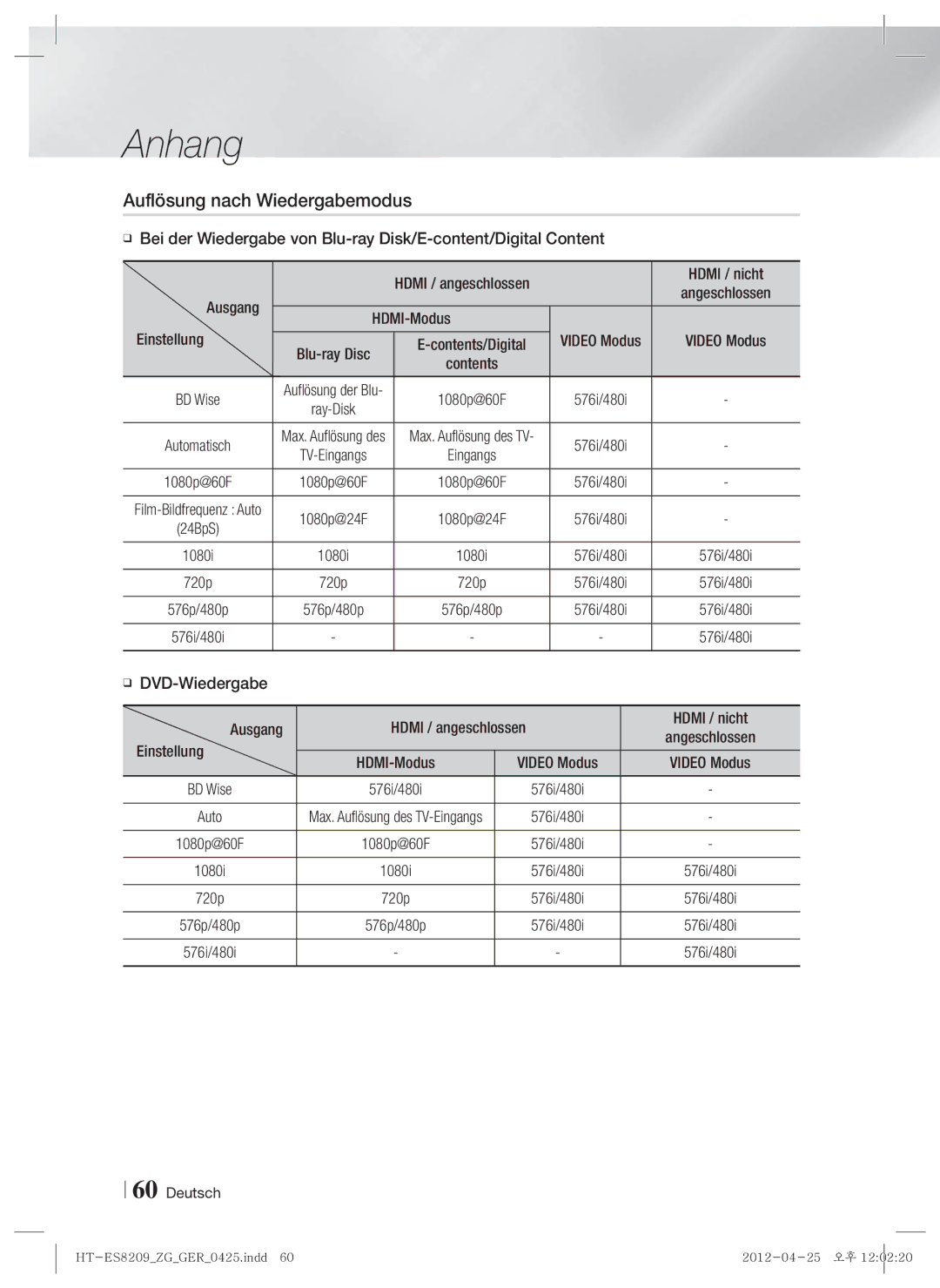 Samsung HT-ES8209/ZG manual Auflösung nach Wiedergabemodus, Ausgang, HDMI-Modus Einstellung Video Modus 