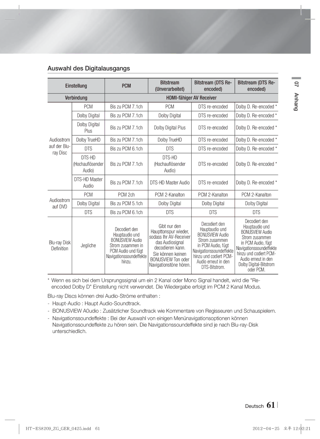 Samsung HT-ES8209/ZG manual Auswahl des Digitalausgangs, Pcm, Bitstream, Verbindung, AV Receiver 