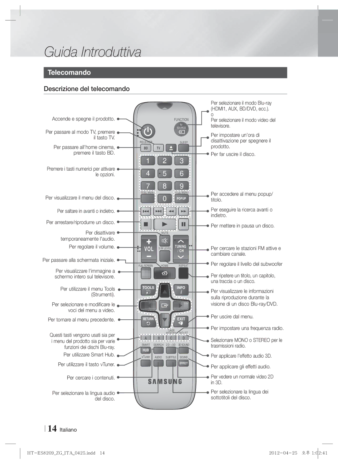 Samsung HT-ES8209/ZG manual Telecomando, Descrizione del telecomando 