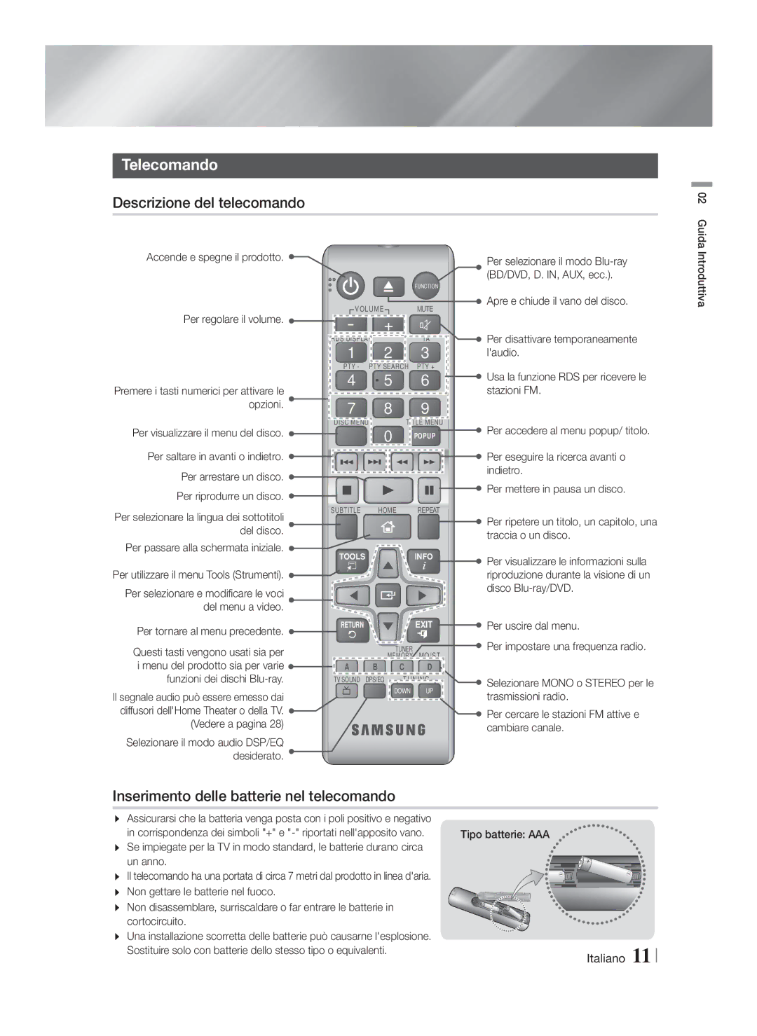 Samsung HT-F4200/ZF, HT-F4200/EN manual Telecomando, Descrizione del telecomando, Inserimento delle batterie nel telecomando 