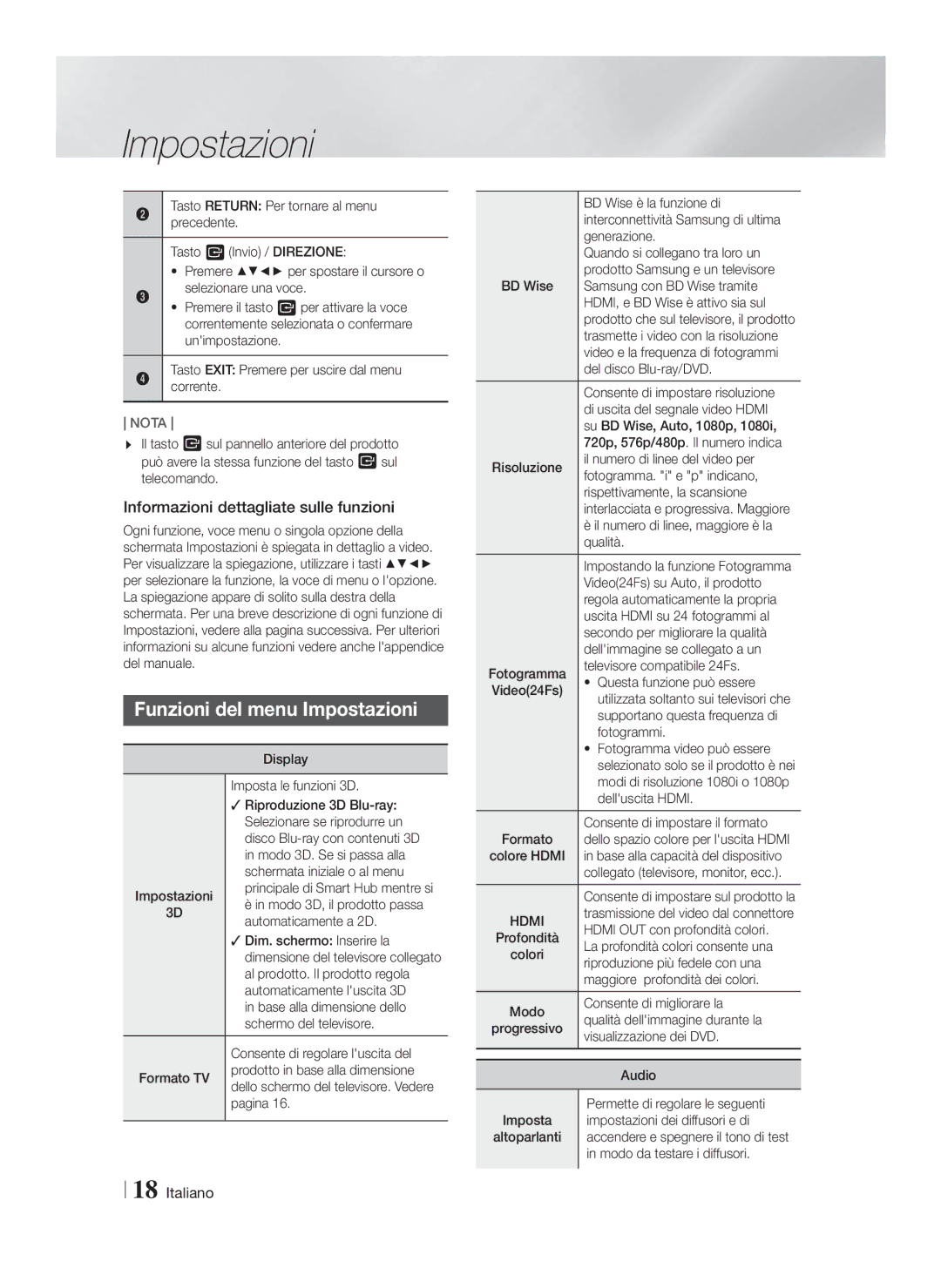 Samsung HT-F4200/EN, HT-F4200/ZF manual Funzioni del menu Impostazioni, Informazioni dettagliate sulle funzioni 