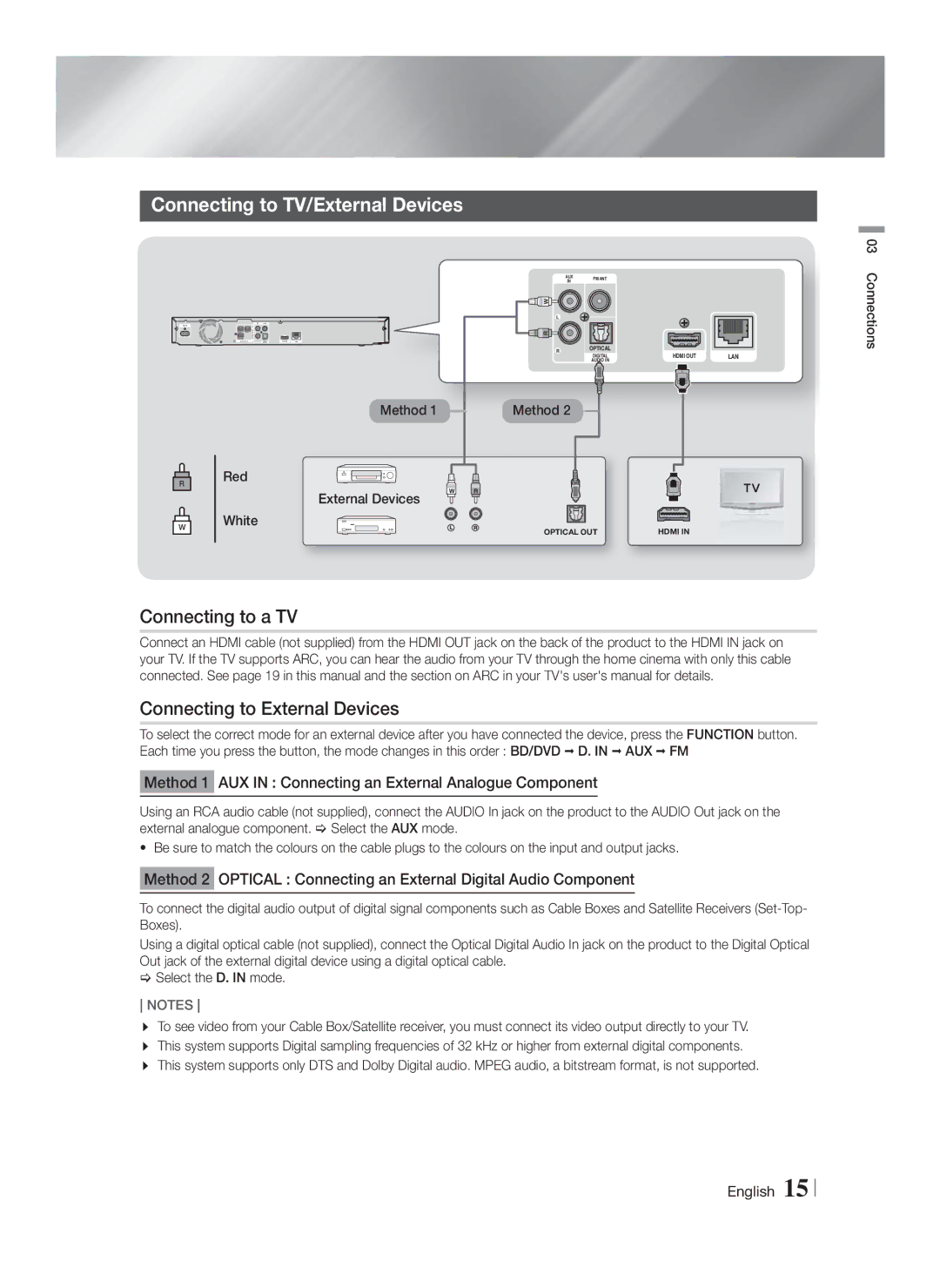 Samsung HT-F4200/ZF, HT-F4200/EN manual Connecting to TV/External Devices, Connecting to a TV Connecting to External Devices 