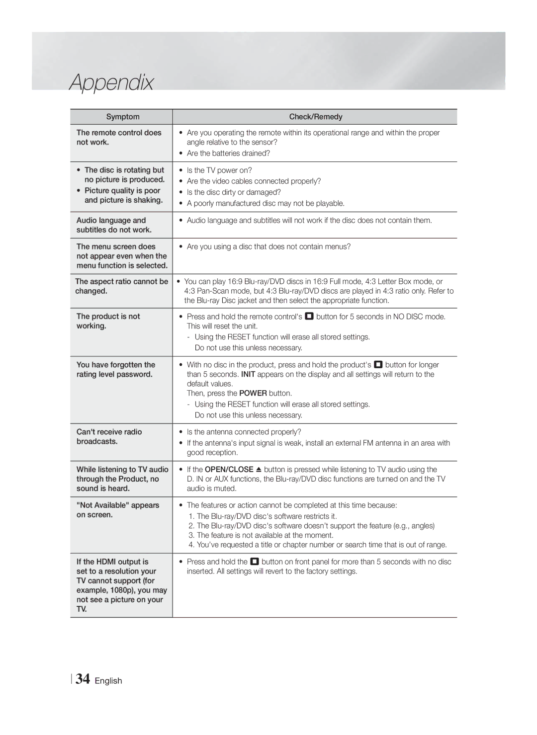 Samsung HT-F4200/EN Symptom Check/Remedy Remote control does, Changed, Product is not, Default values, Good reception 