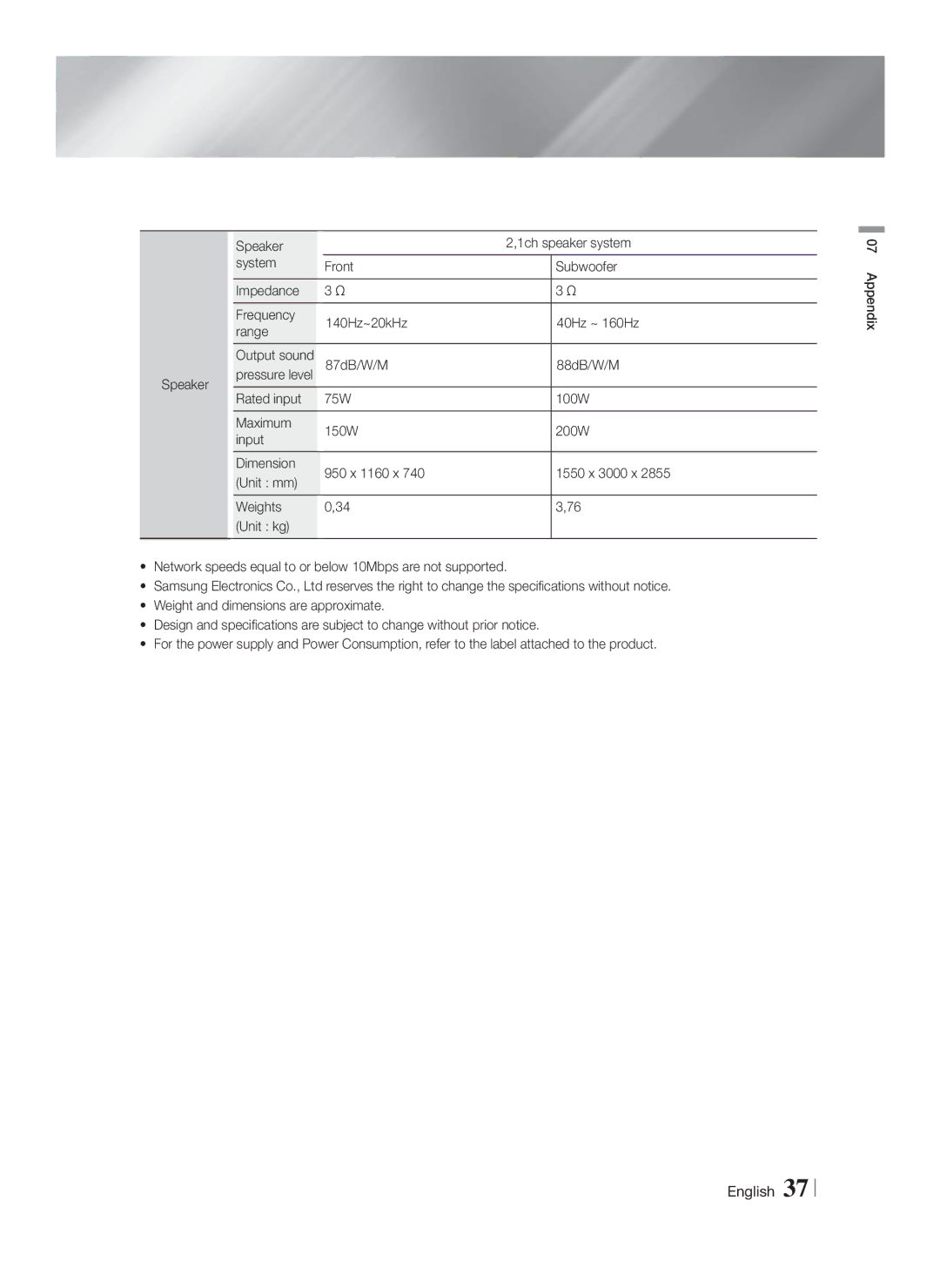 Samsung HT-F4200/ZF, HT-F4200/EN manual Pressure level 