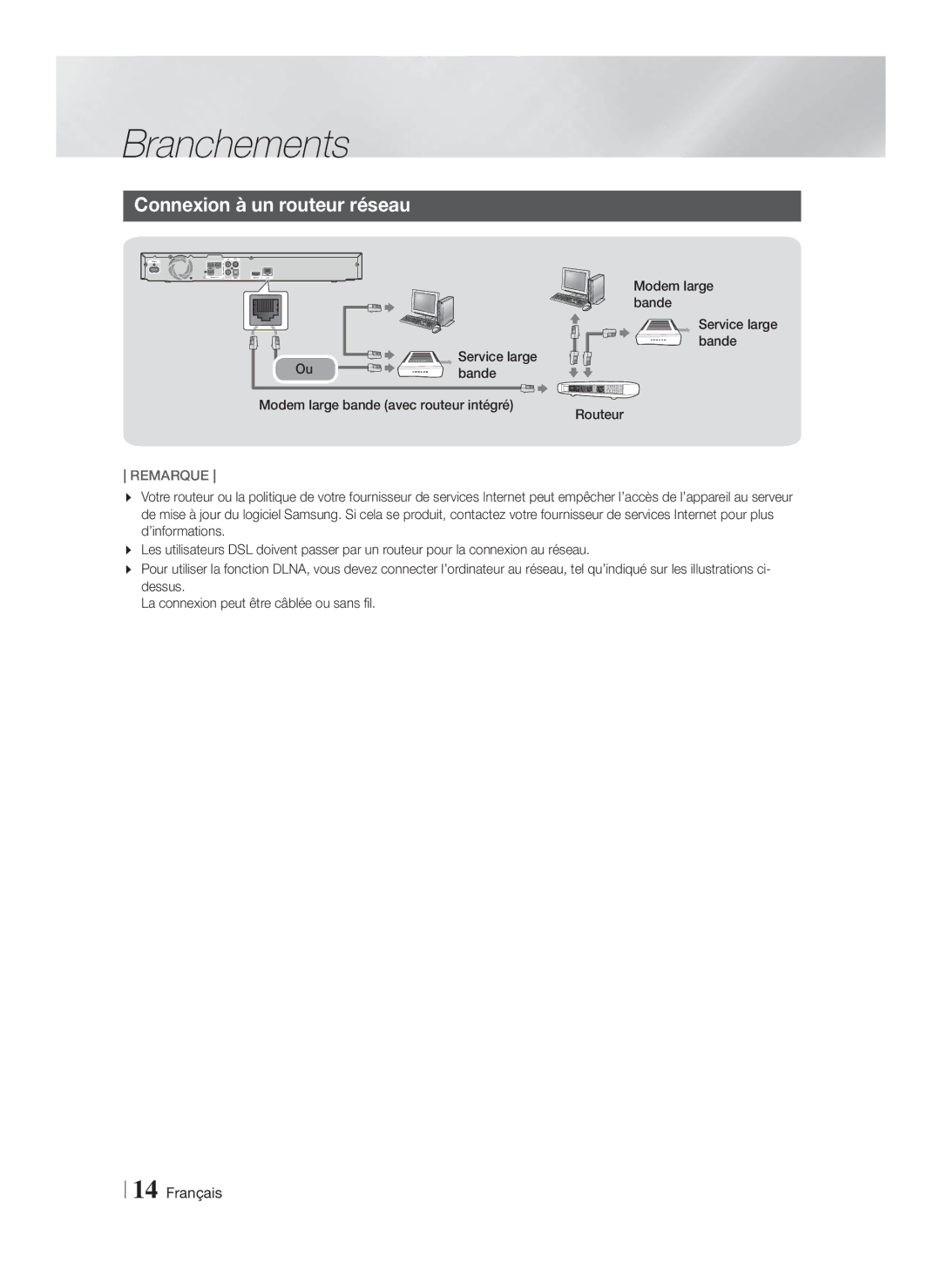 Samsung HT-F4200/EN, HT-F4200/ZF manual Connexion à un routeur réseau, Bande 