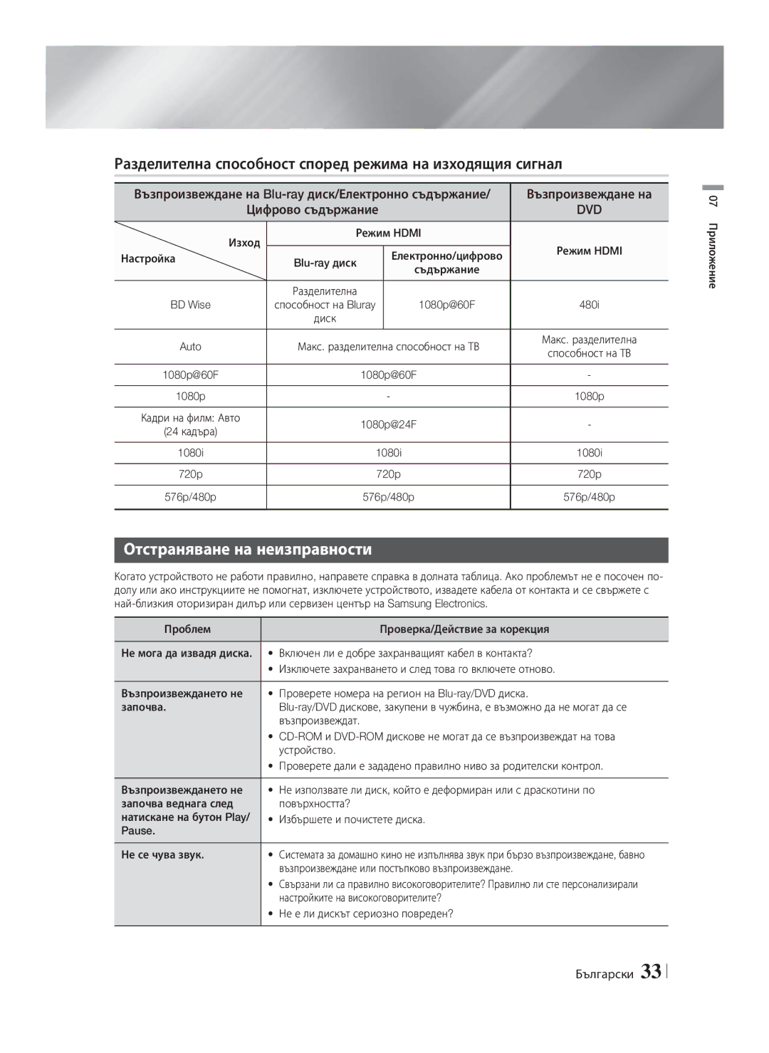 Samsung HT-F4200/EN manual Разделителна способност според режима на изходящия сигнал, Отстраняване на неизправности 
