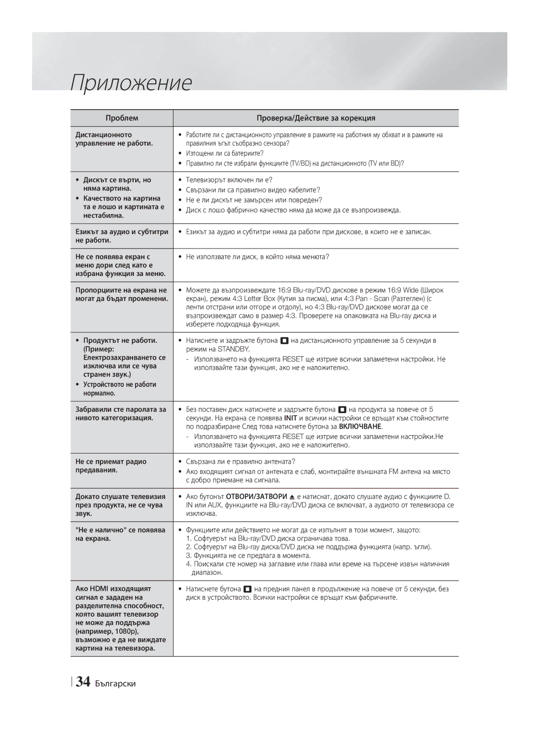 Samsung HT-F4200/EN manual 34 Български 